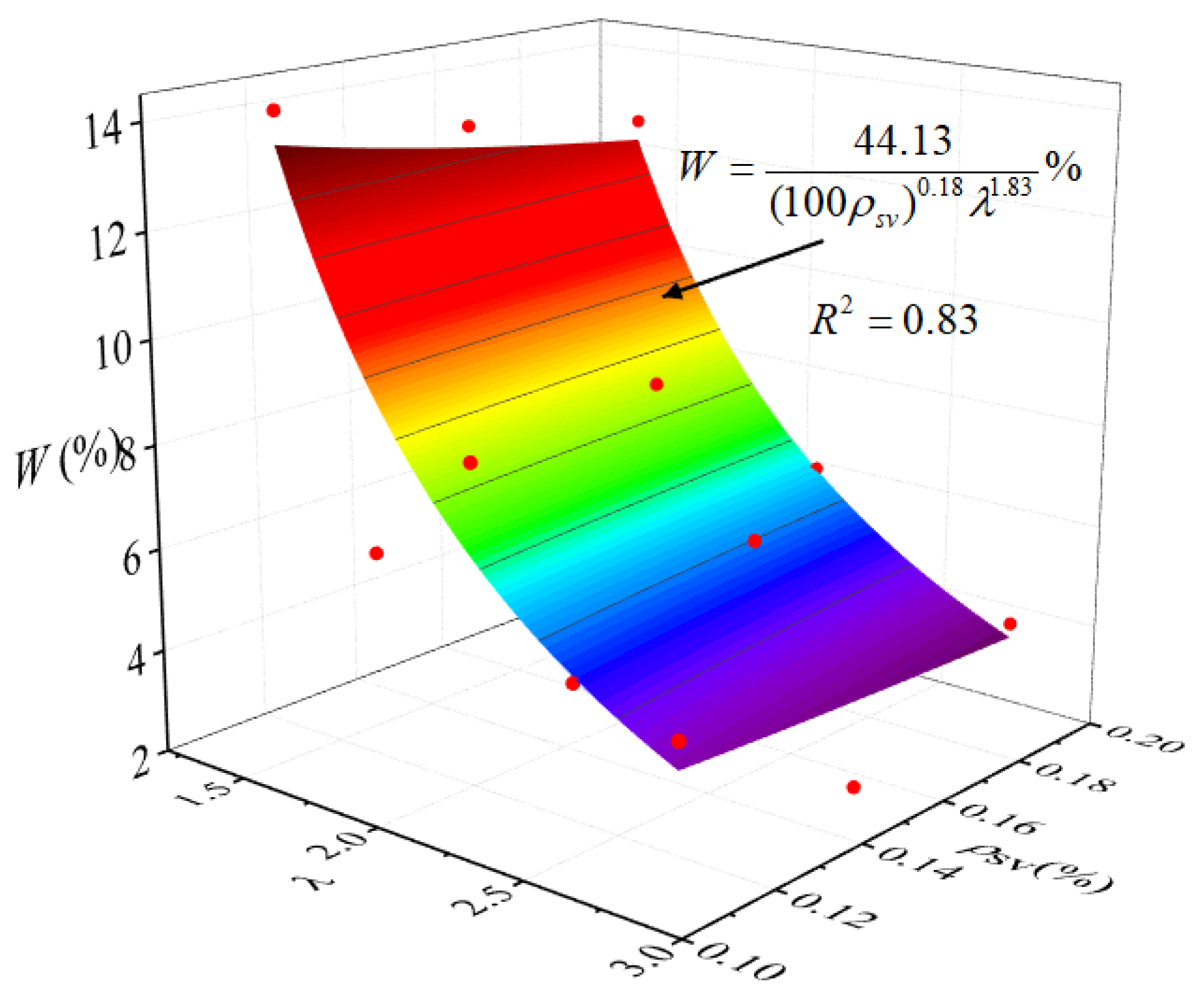 Buildings 13 00969 g016