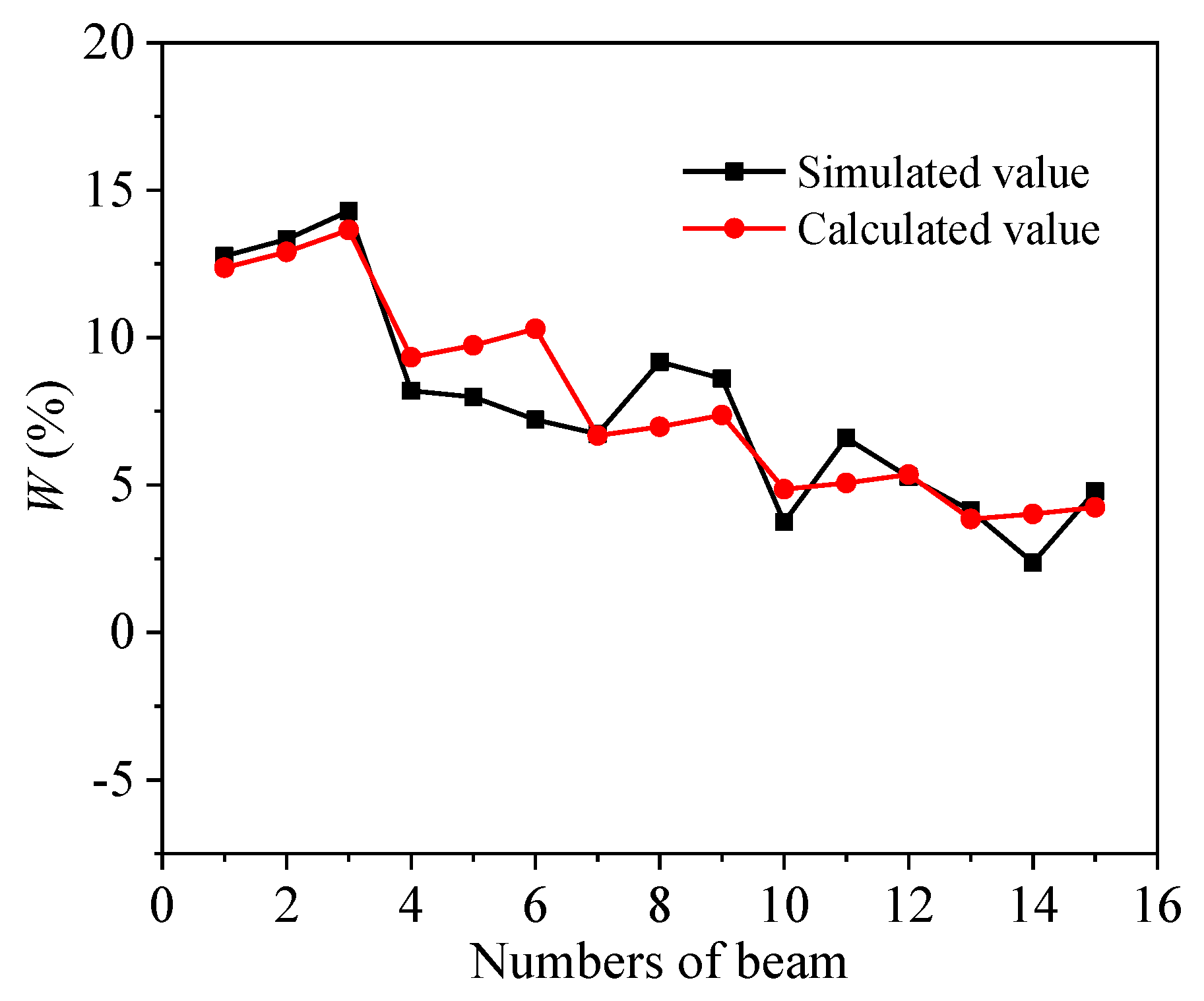 Buildings 13 00969 g017
