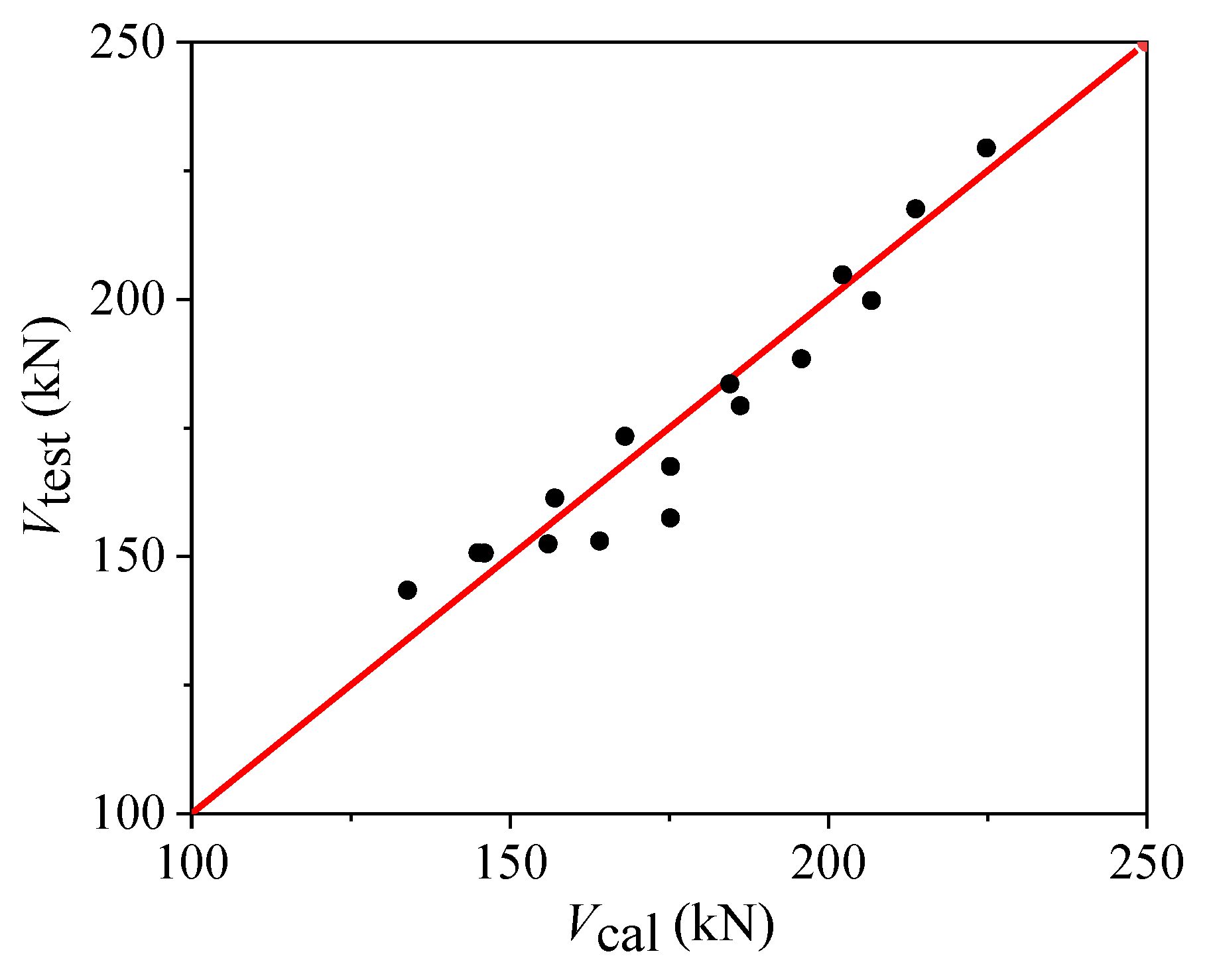 Buildings 13 00969 g019