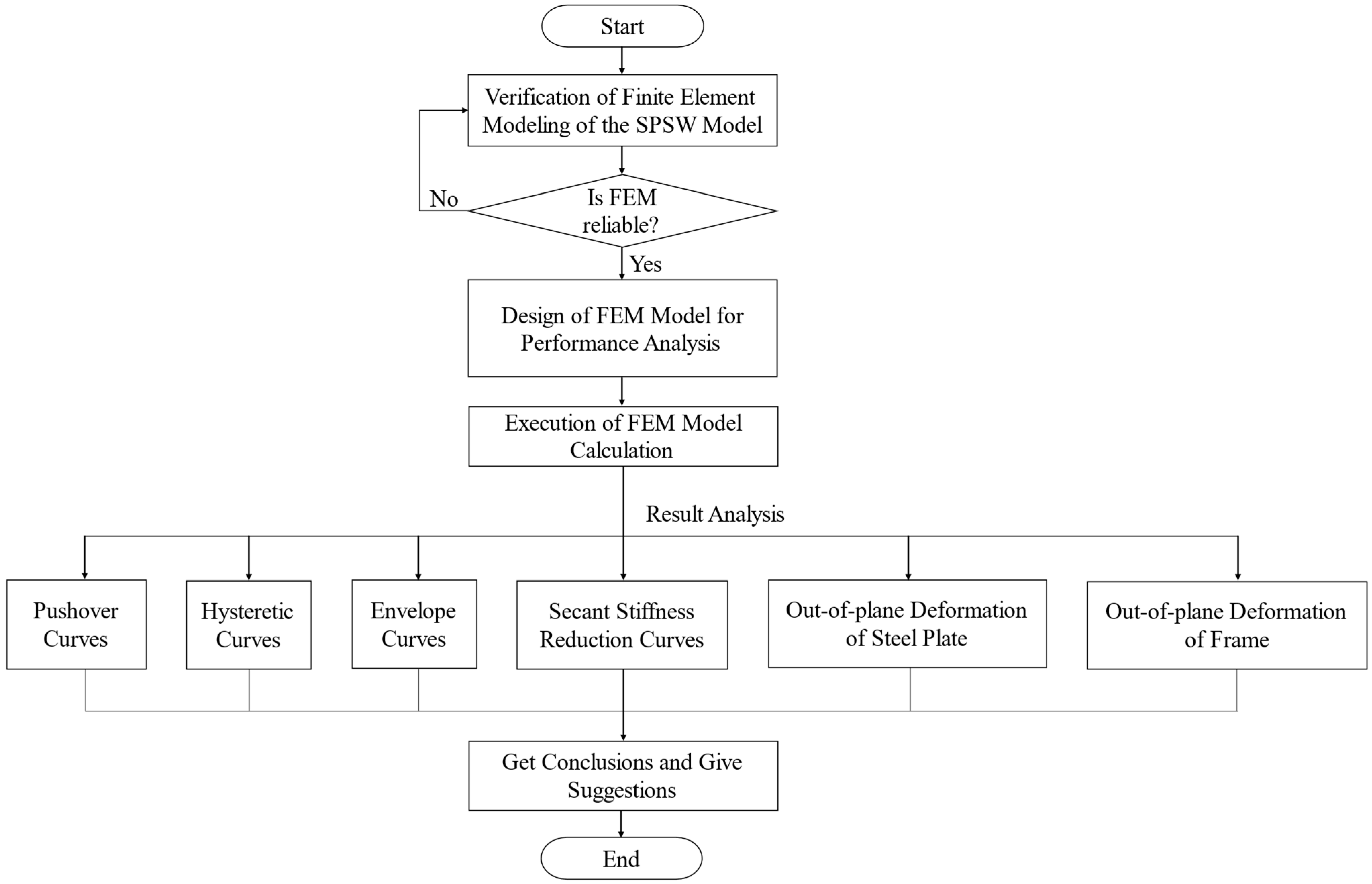 Buildings 13 00970 g002 Buildings 13 00970 g002