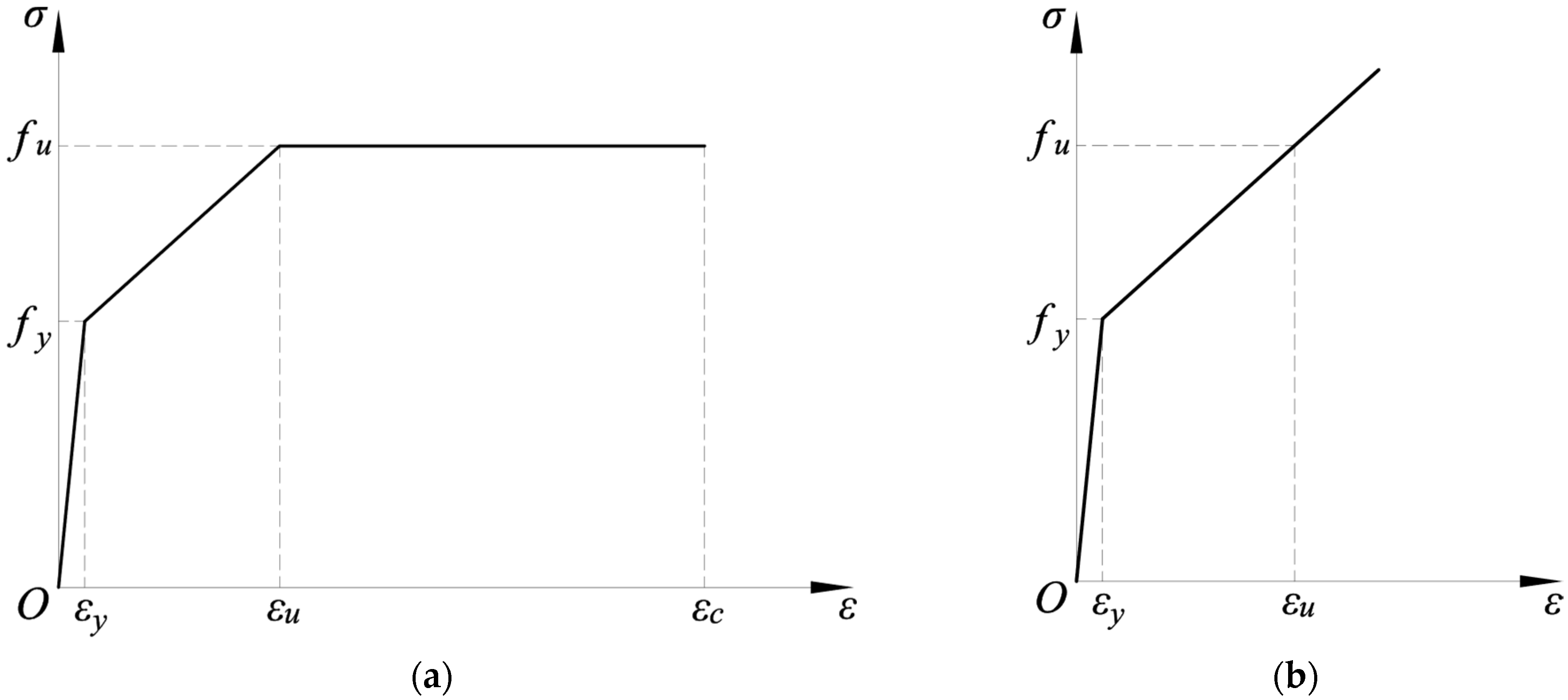 Buildings 13 00970 g004 Buildings 13 00970 g004