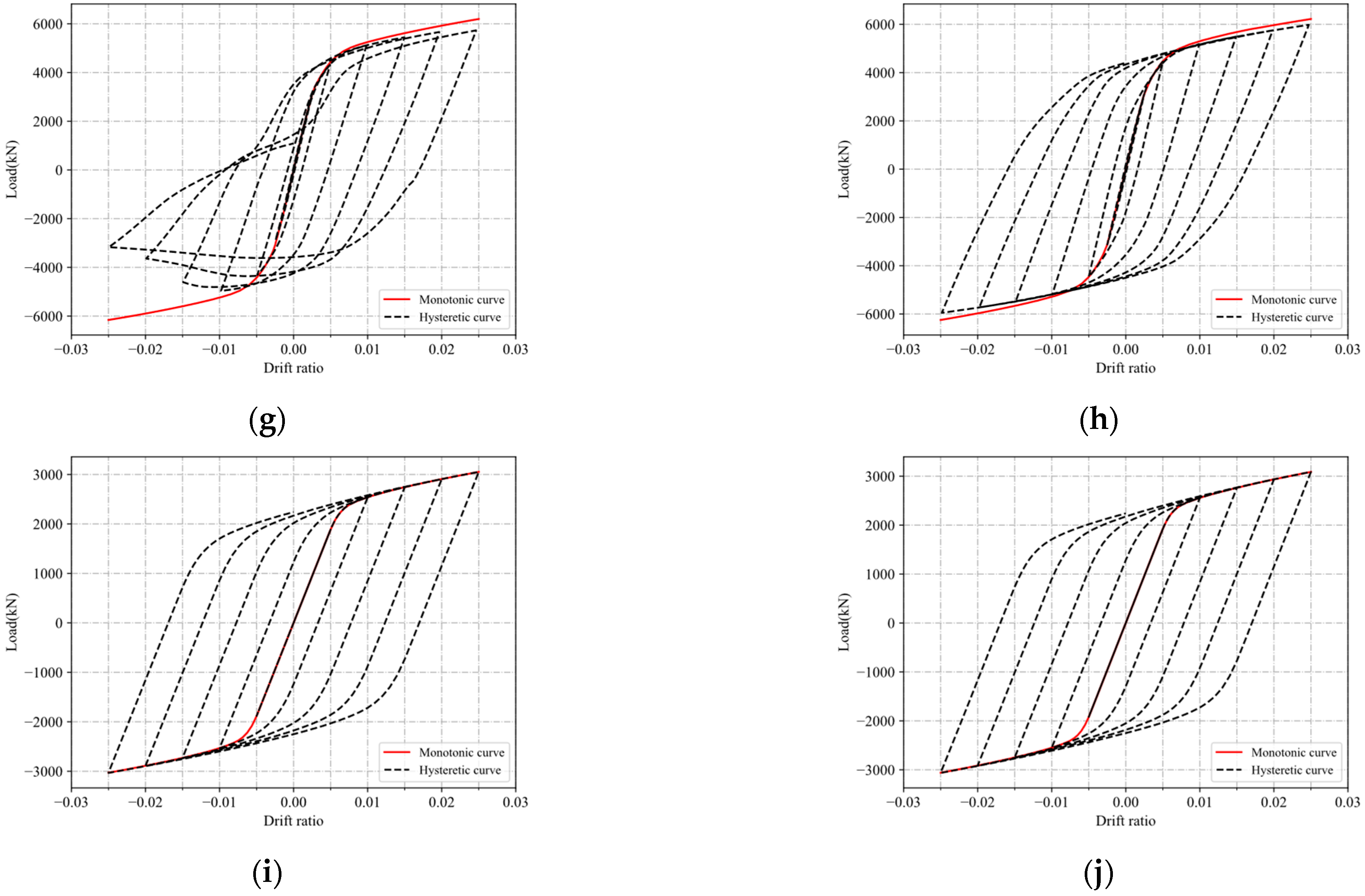 Buildings 13 00970 g012b Buildings 13 00970 g012b