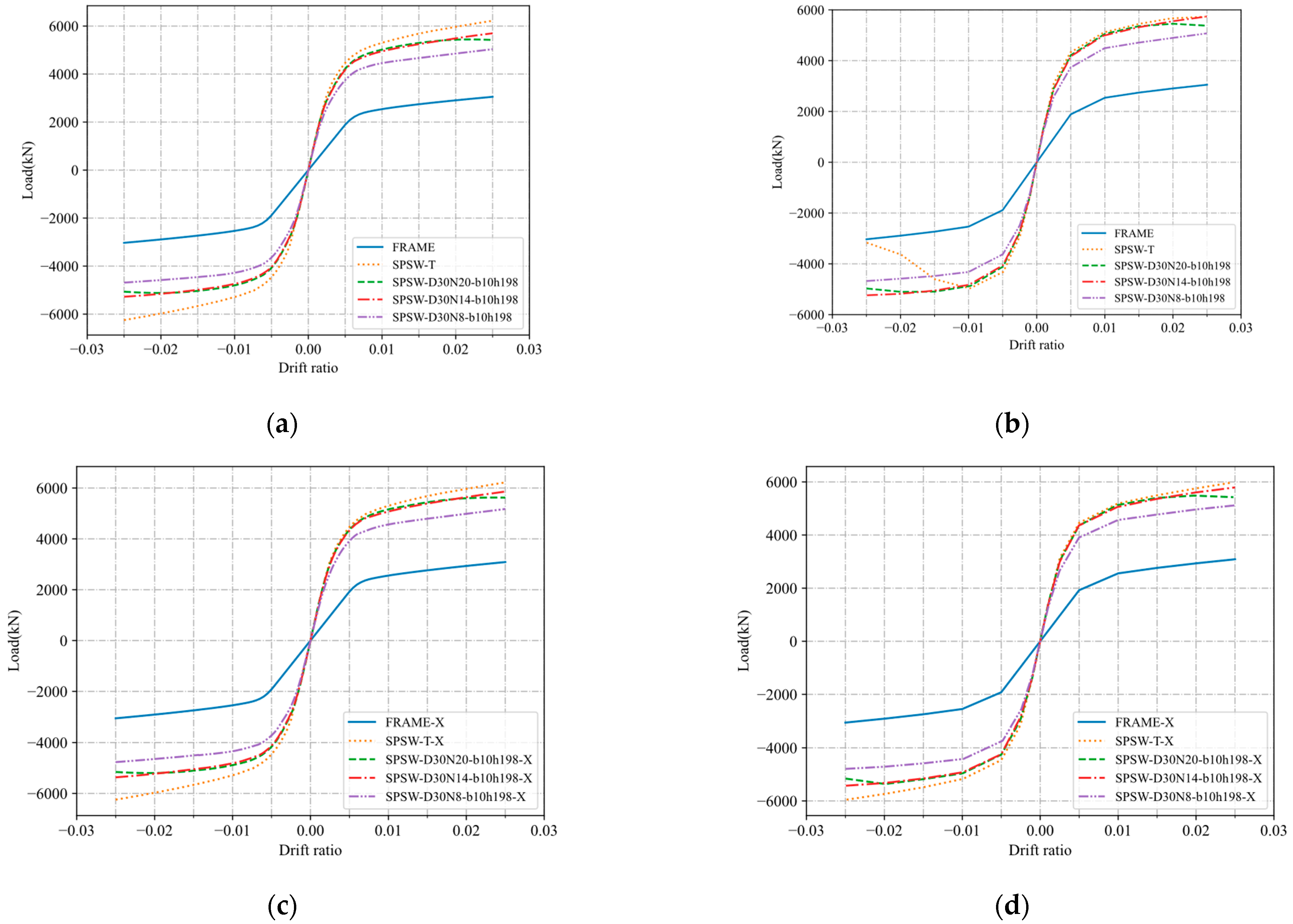 Buildings 13 00970 g013 Buildings 13 00970 g013