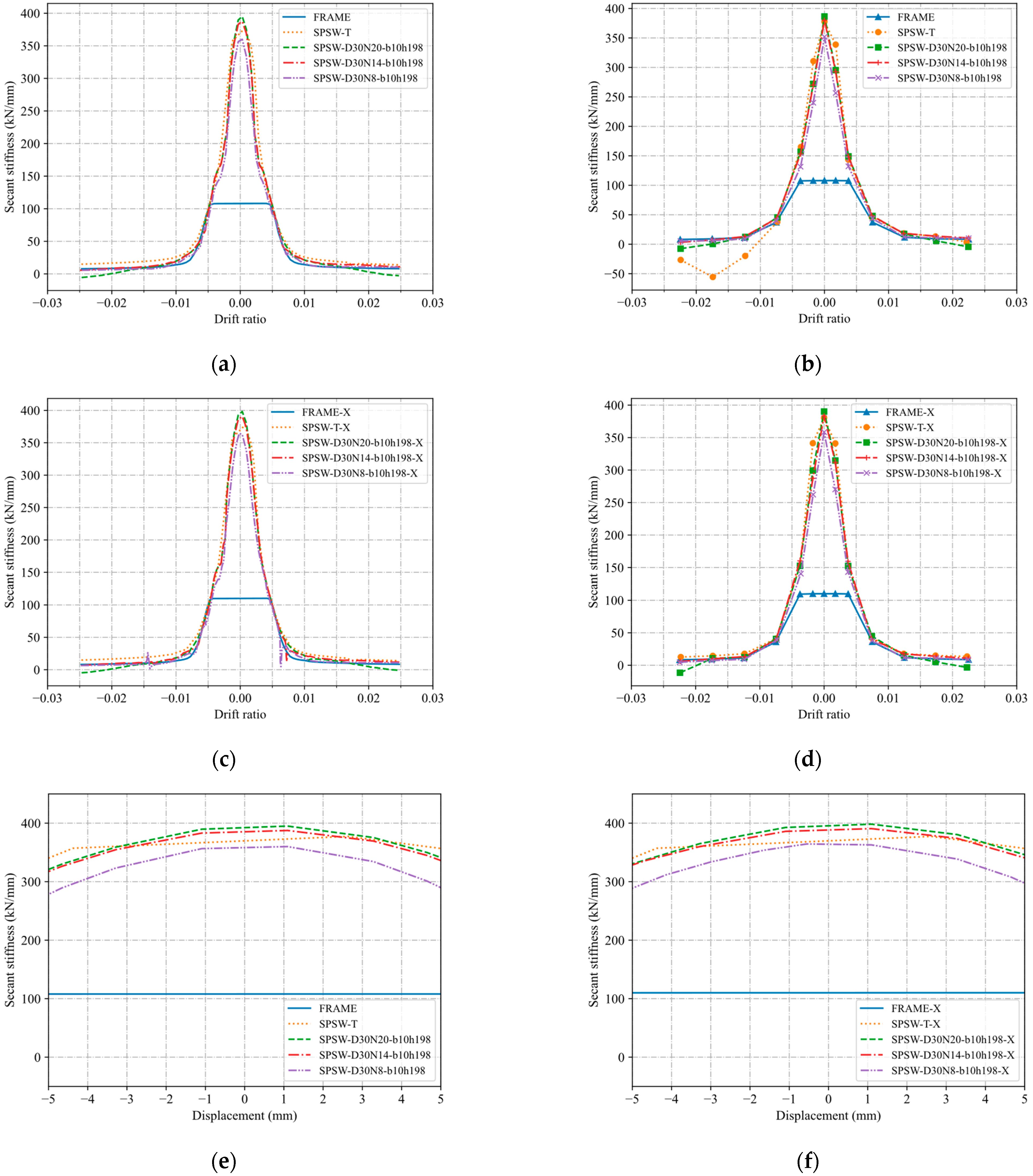 Buildings 13 00970 g014 Buildings 13 00970 g014