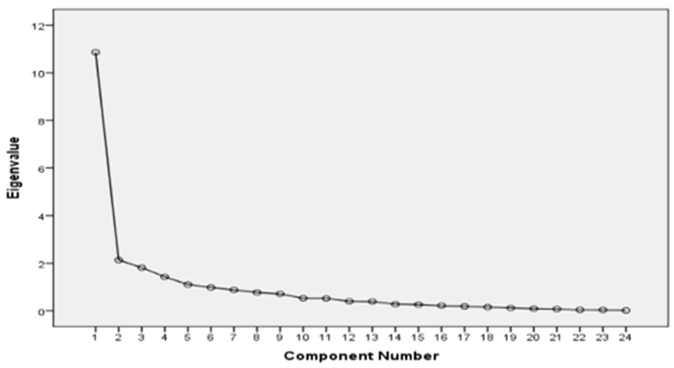 Buildings 13 00971 g001