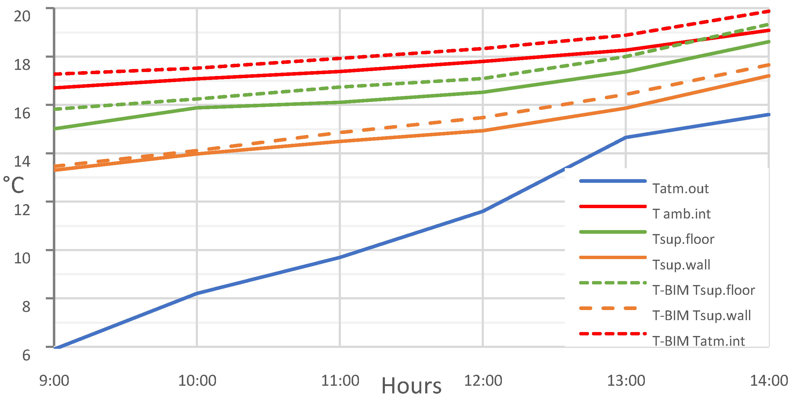 Buildings 13 00972 g009