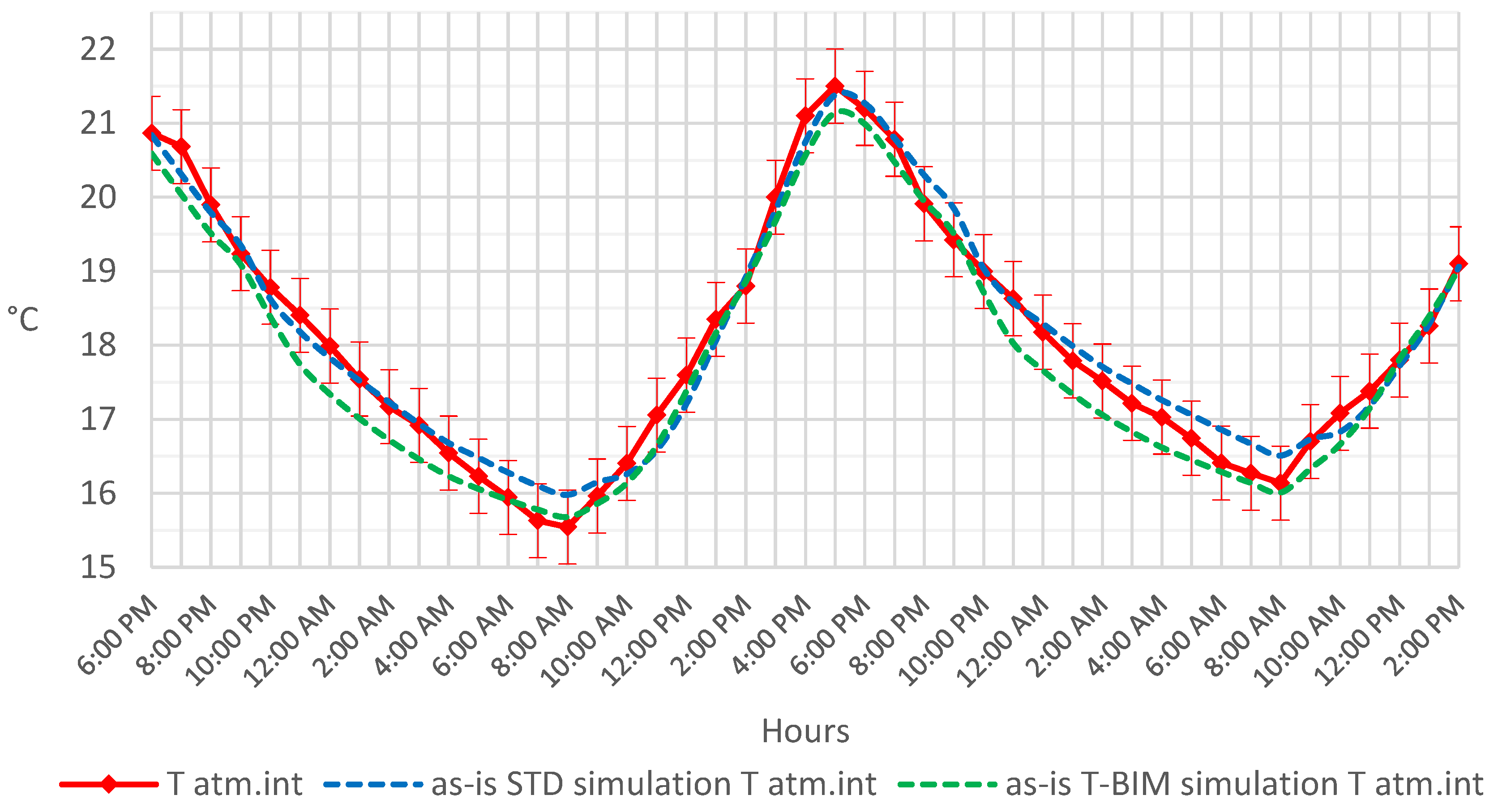 Buildings 13 00972 g010