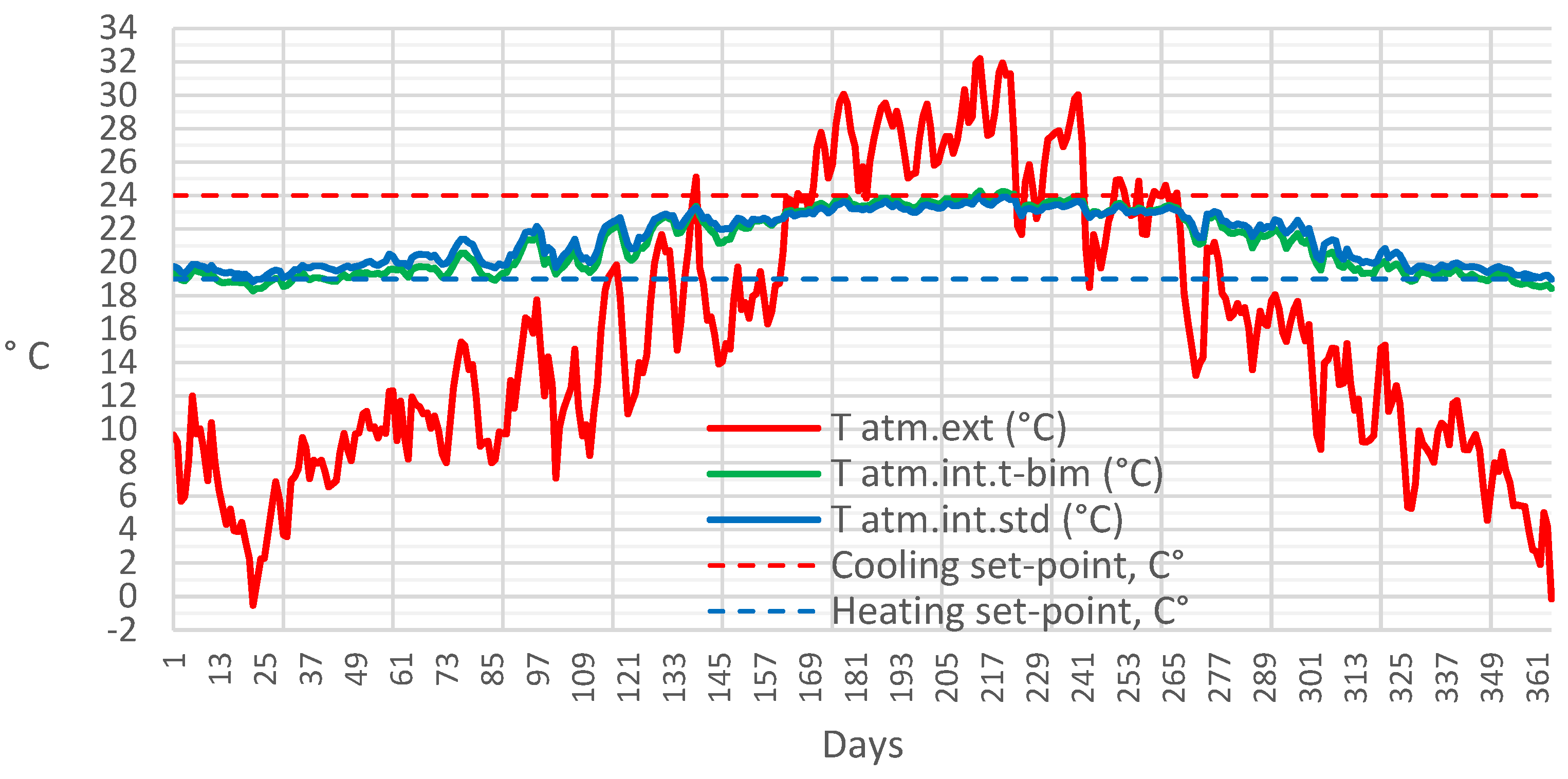 Buildings 13 00972 g011