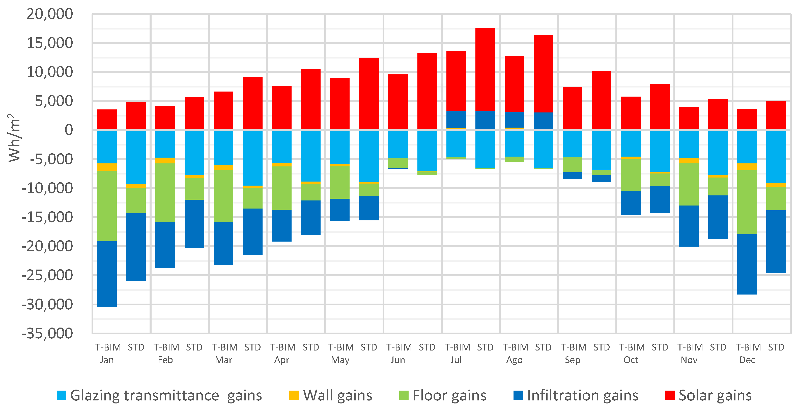 Buildings 13 00972 g012
