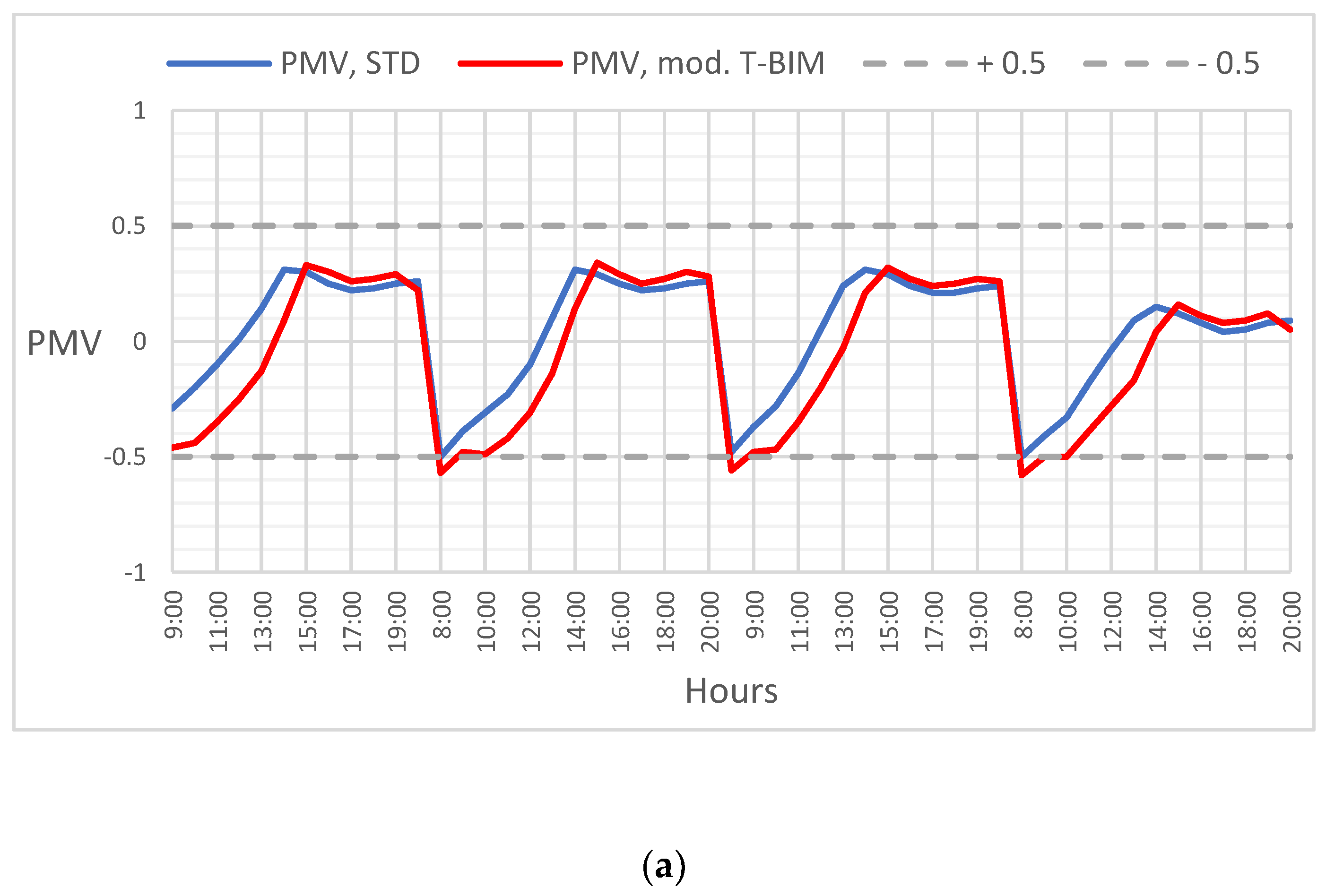 Buildings 13 00972 g014a