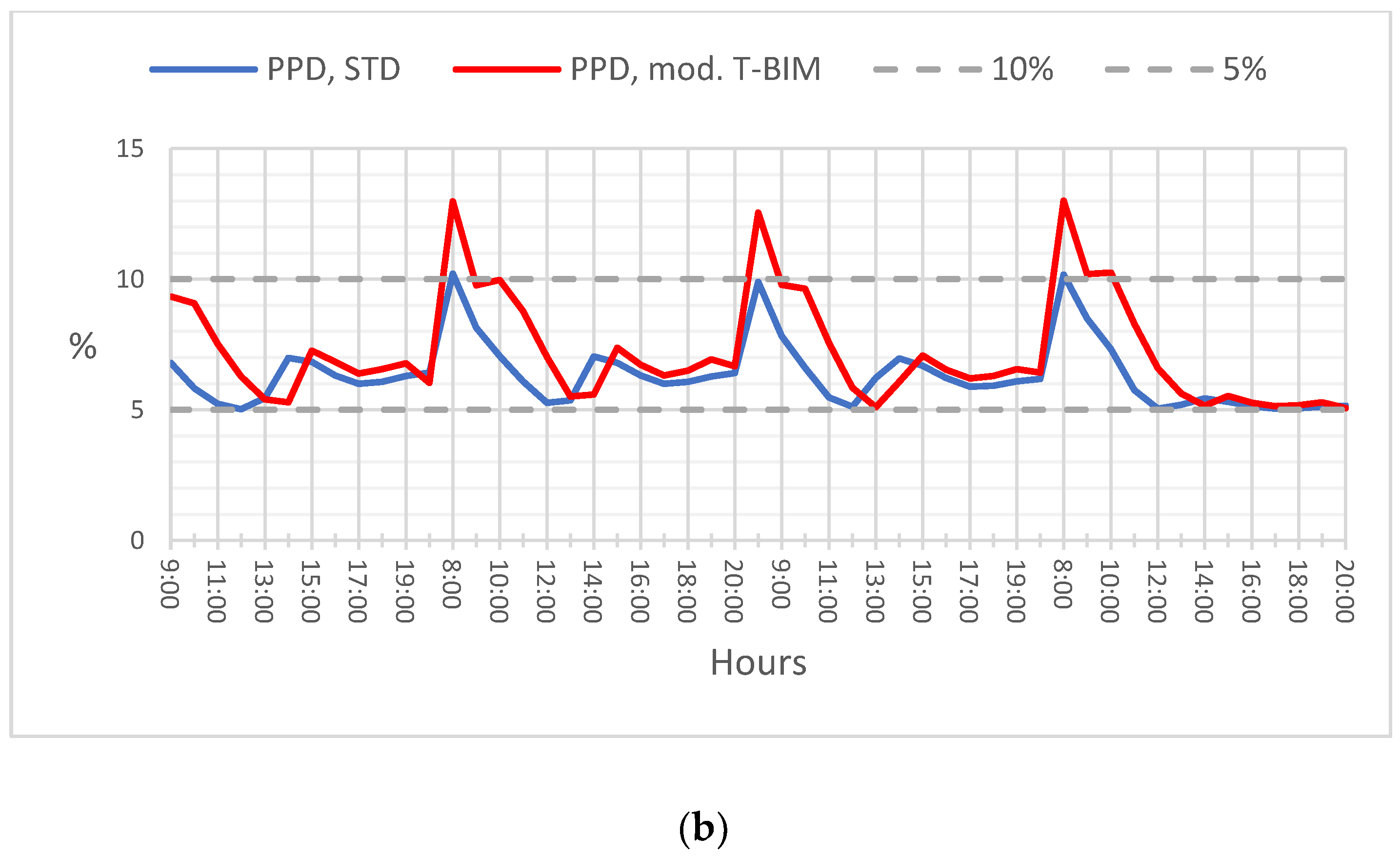Buildings 13 00972 g014b