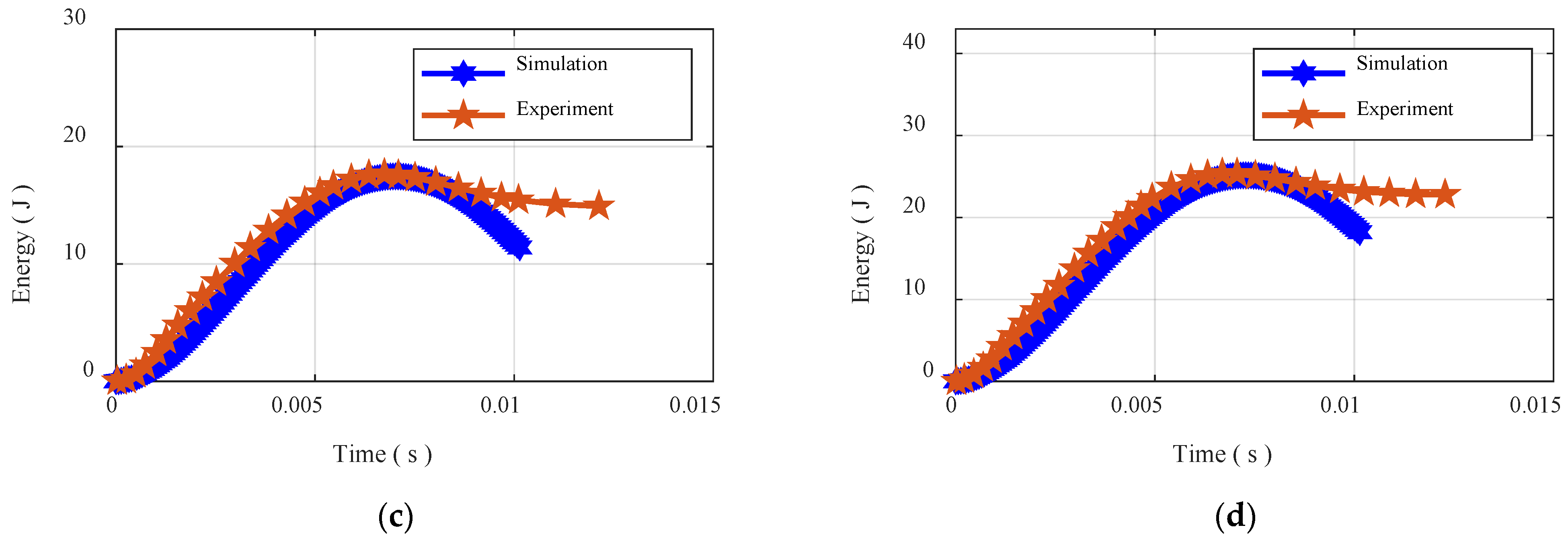 Buildings 13 00973 g007b
