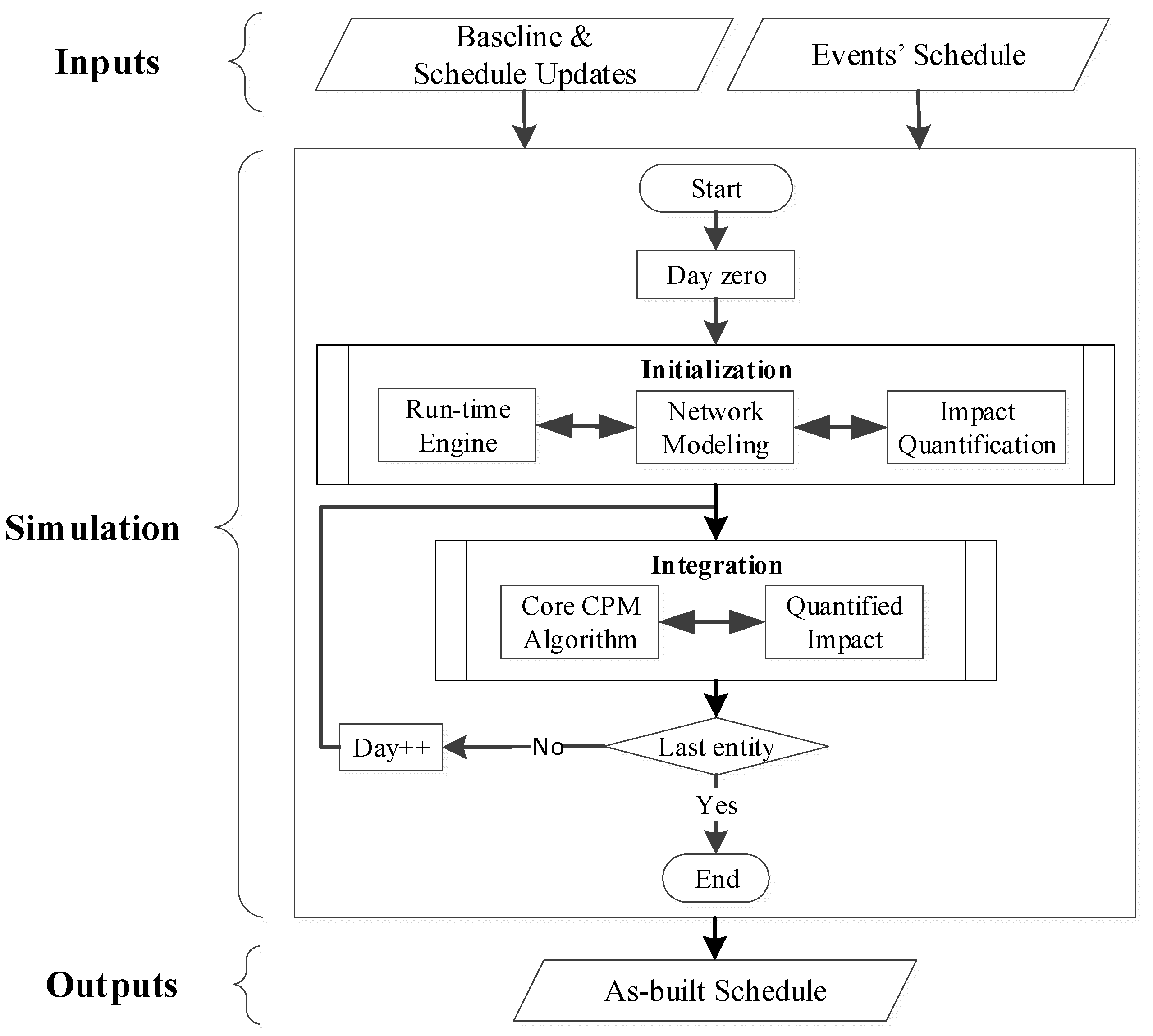Buildings 13 00974 g001 550