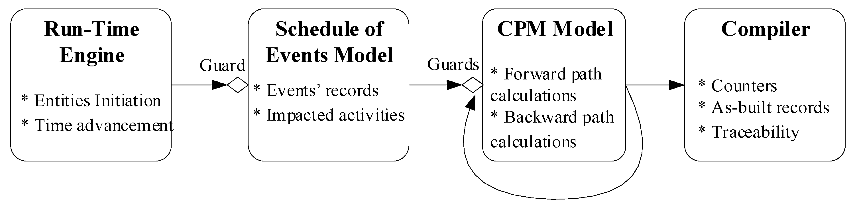 Buildings 13 00974 g003 550
