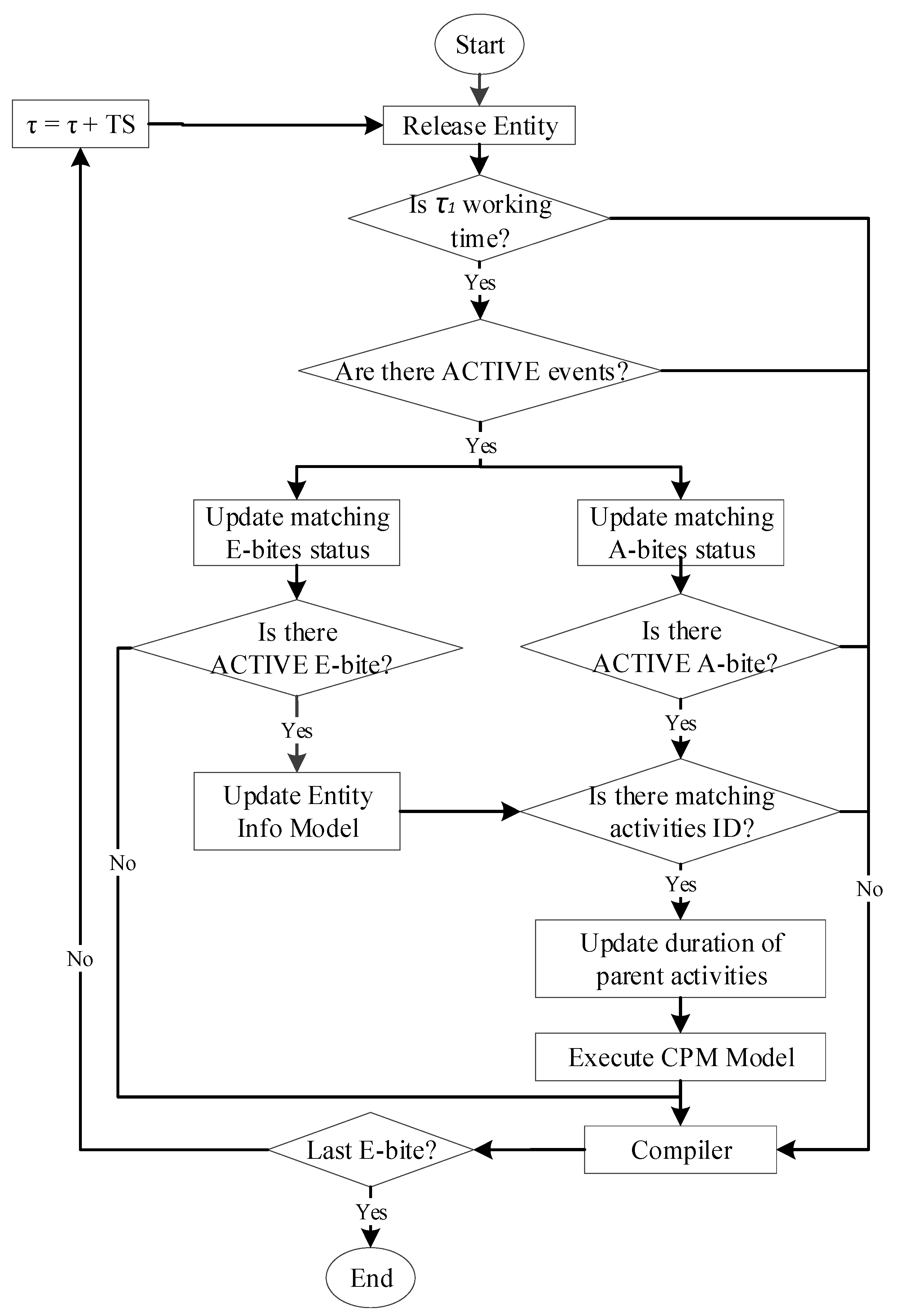 Buildings 13 00974 g004 550