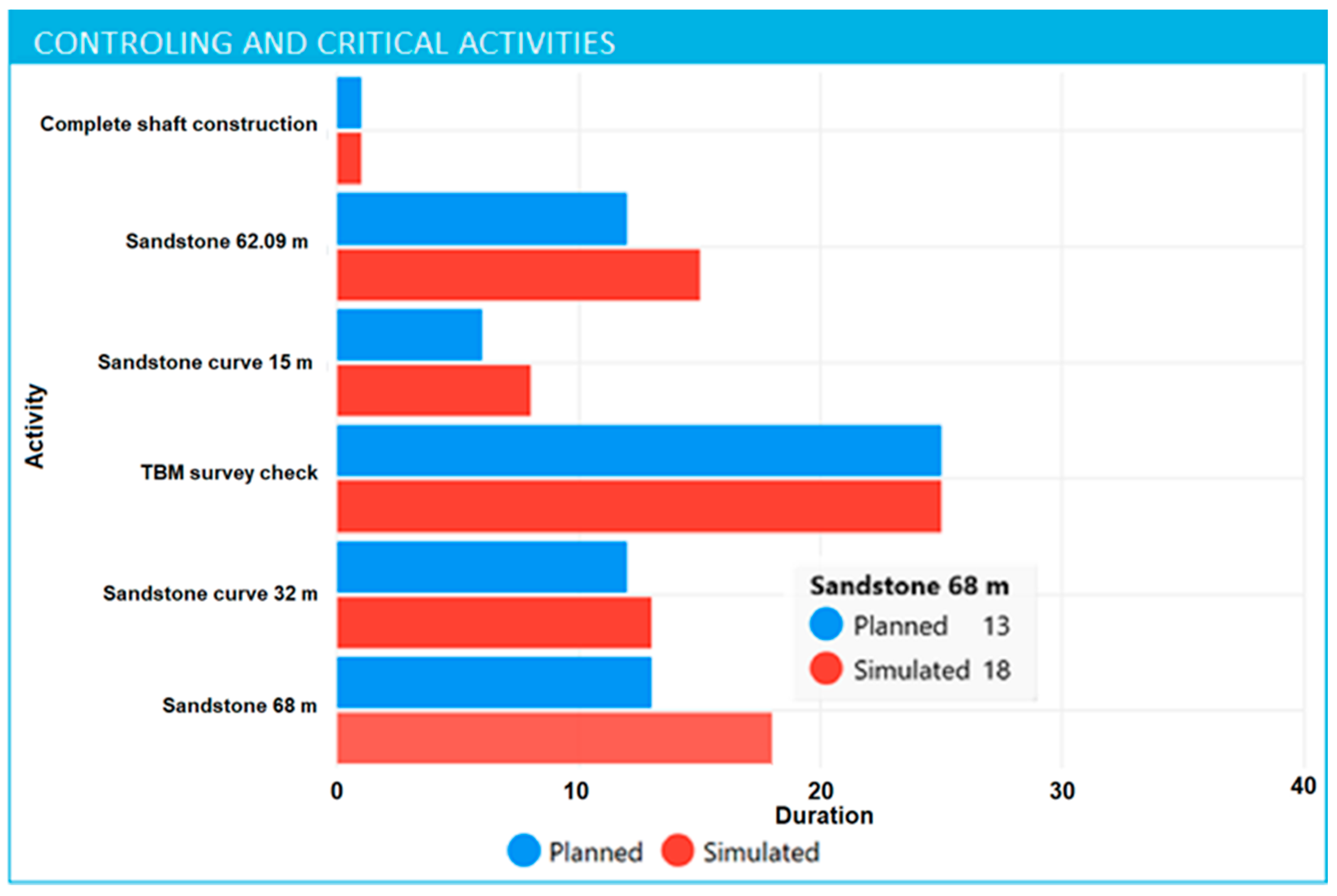 Buildings 13 00974 g008 550