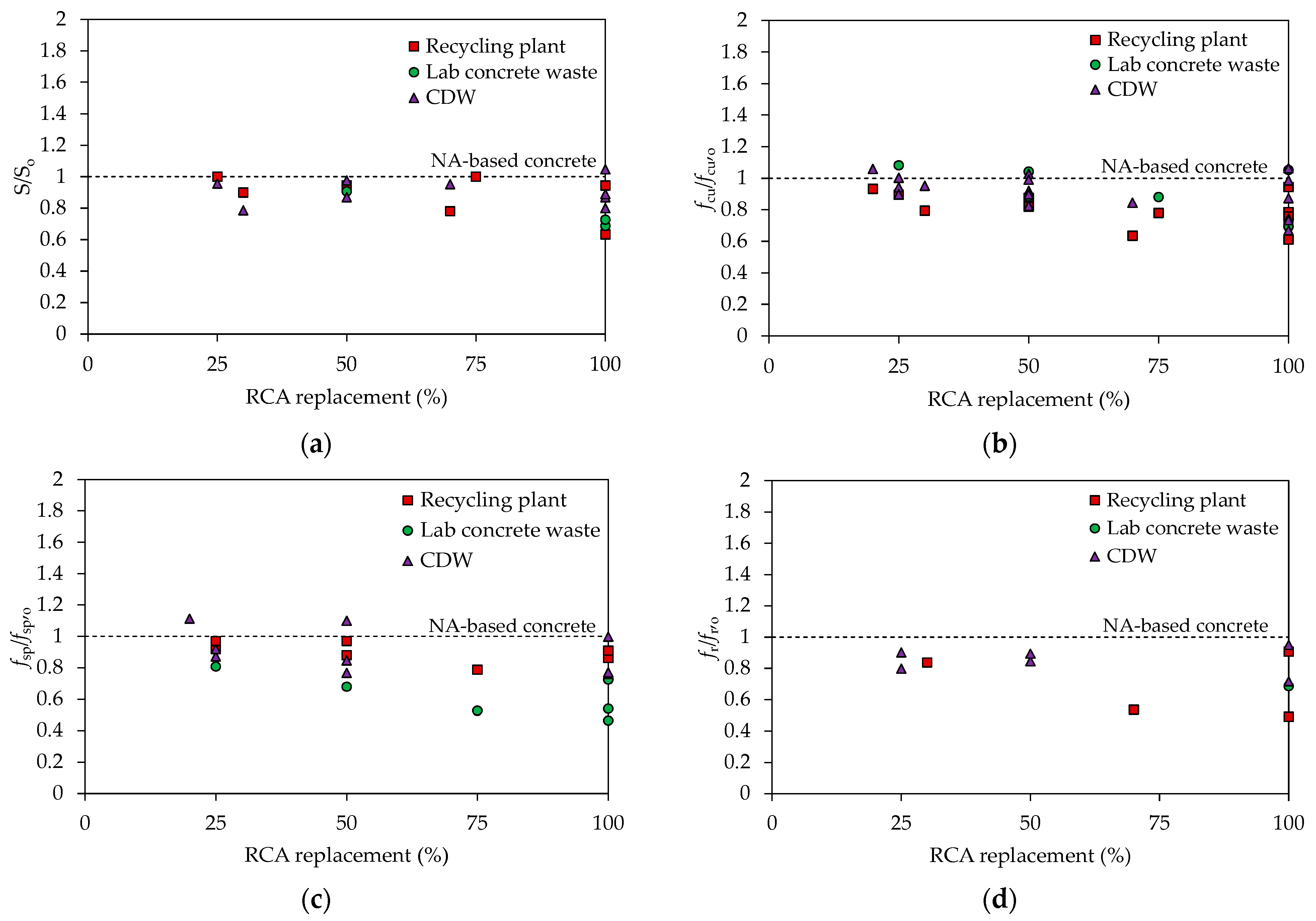 Buildings 13 00975 g001