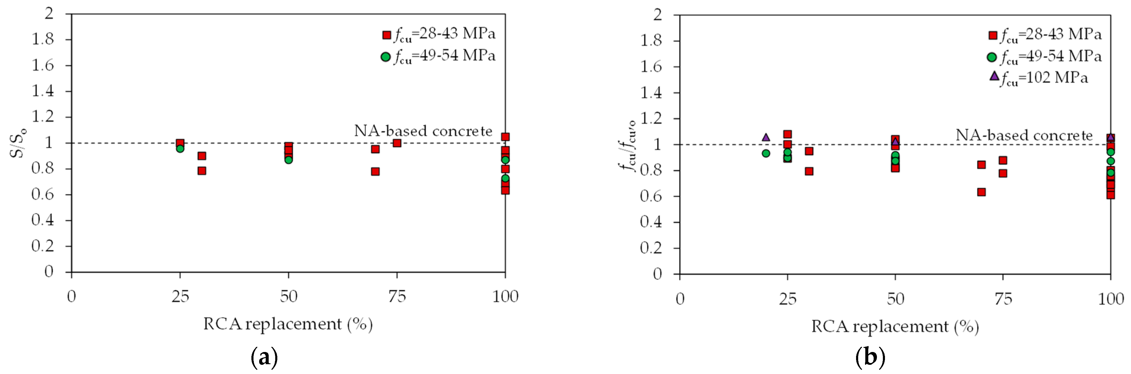 Buildings 13 00975 g002a