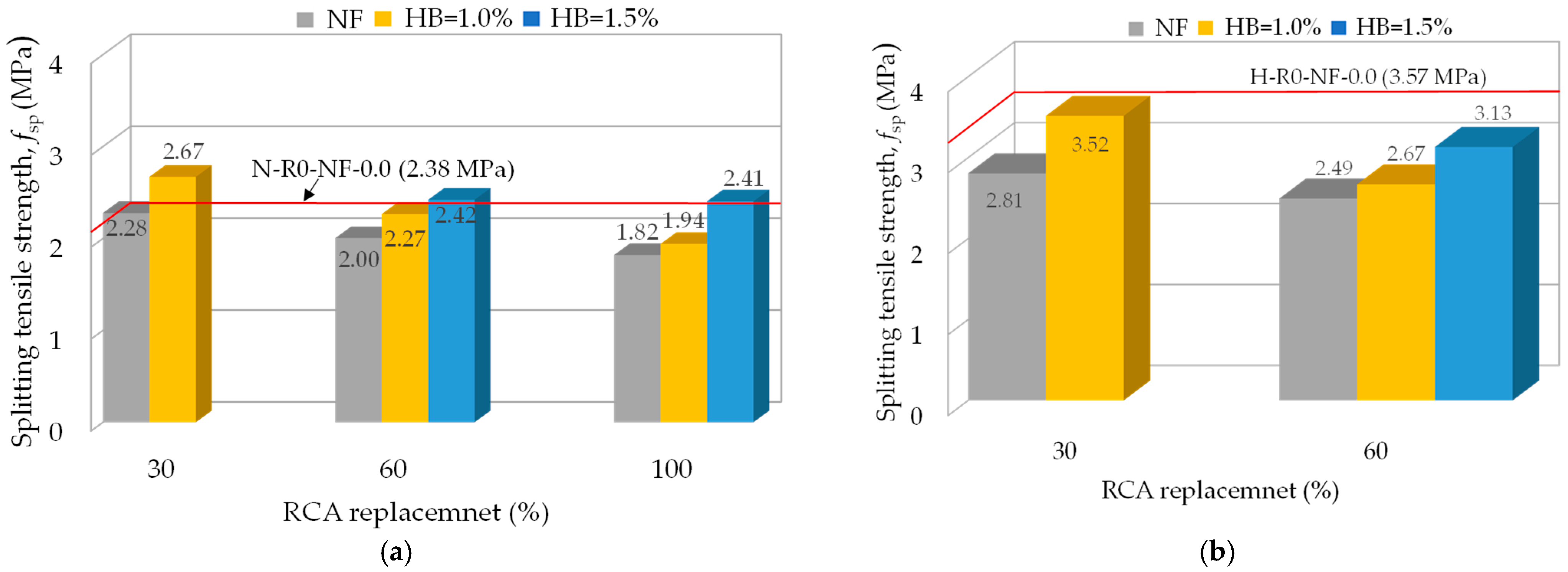 Buildings 13 00975 g010