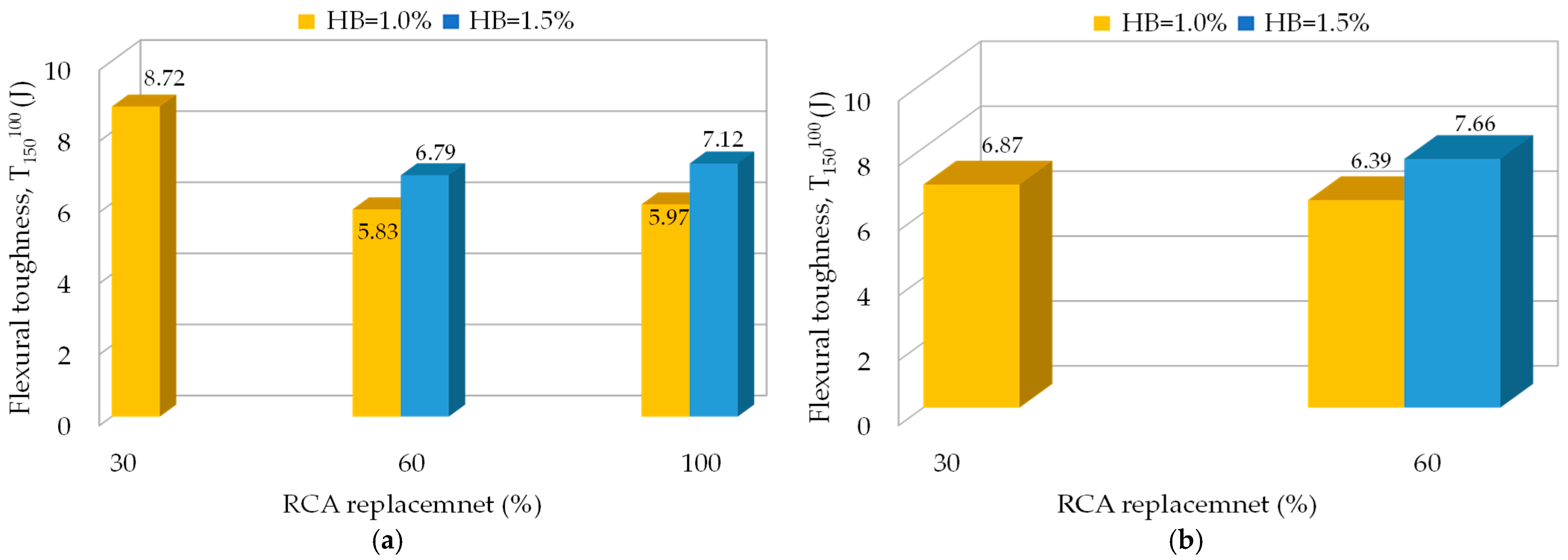Buildings 13 00975 g013