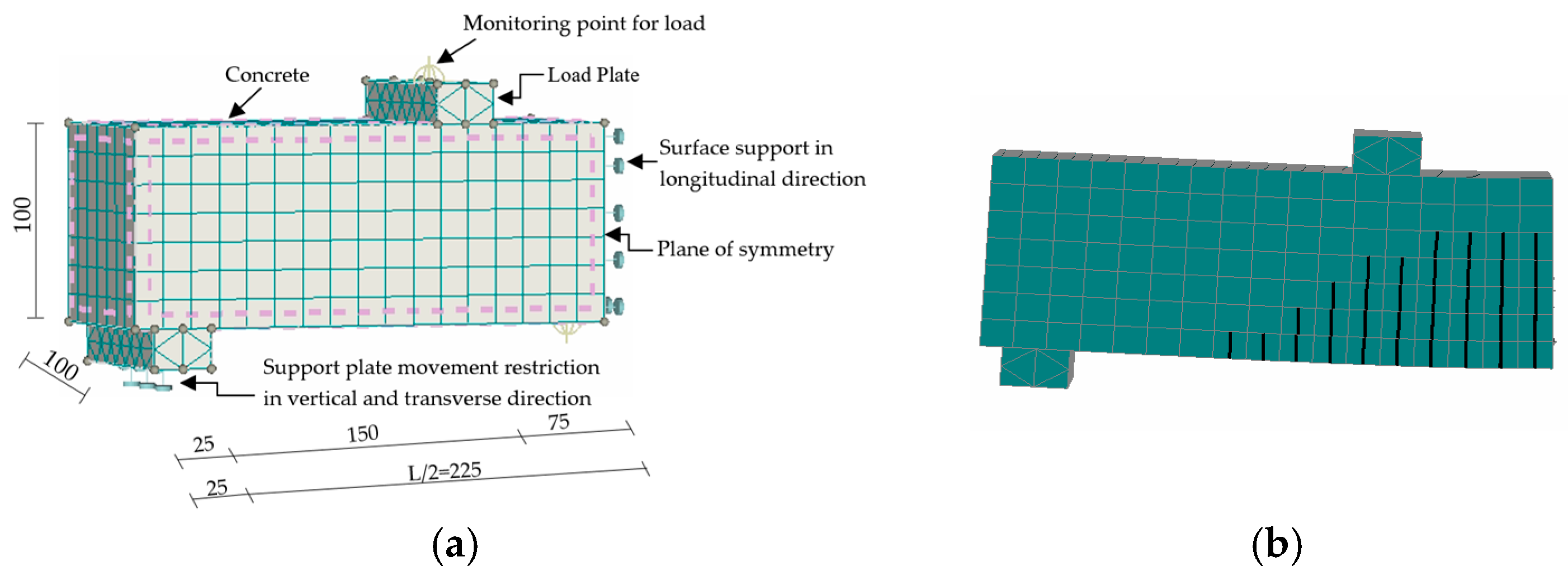 Buildings 13 00975 g016