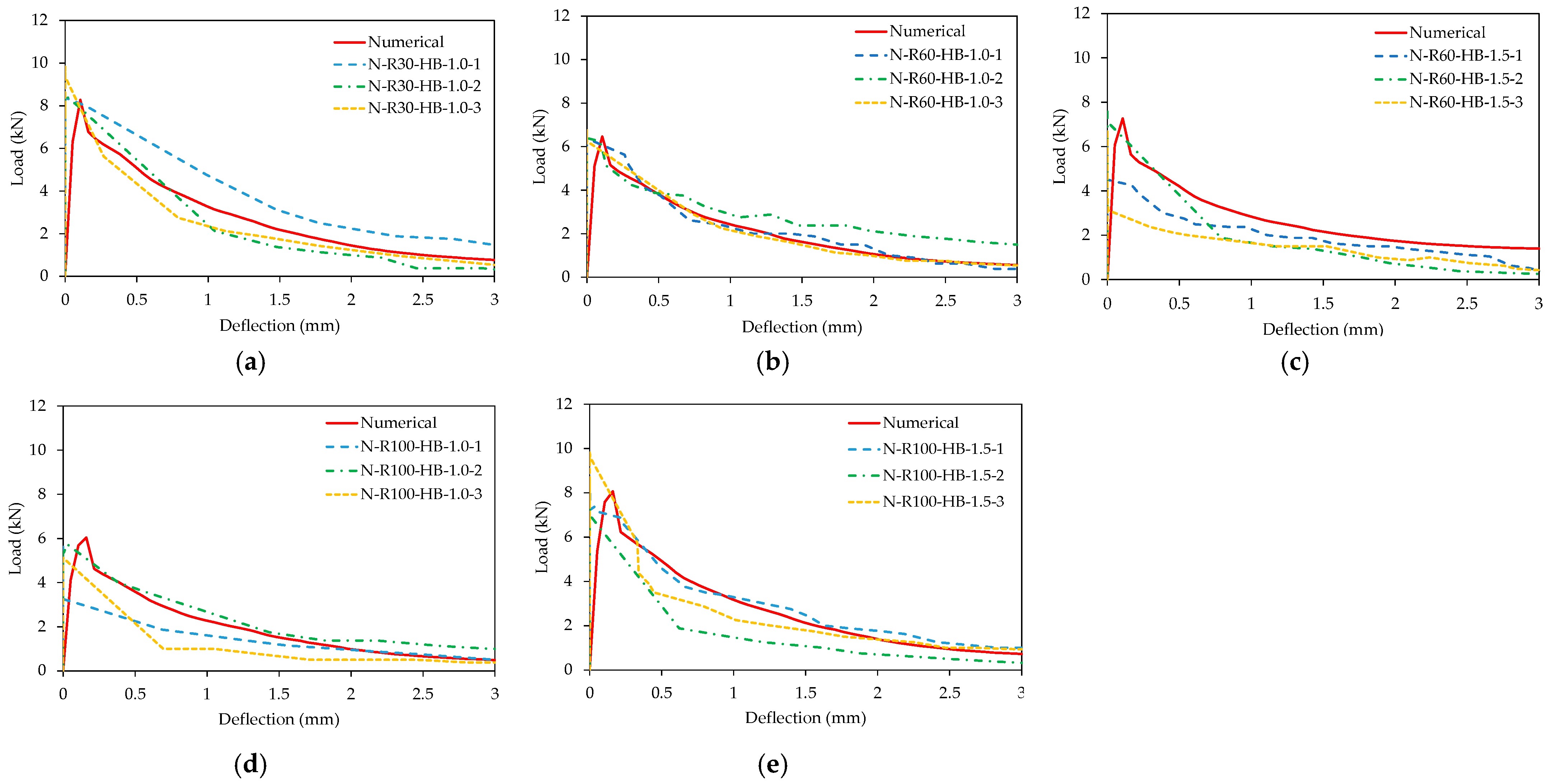 Buildings 13 00975 g018