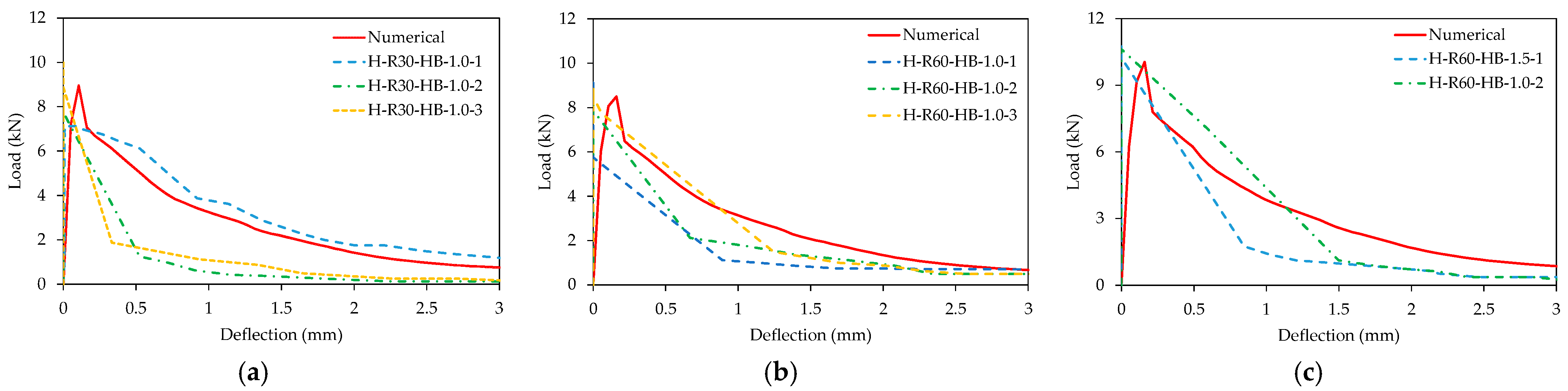 Buildings 13 00975 g019