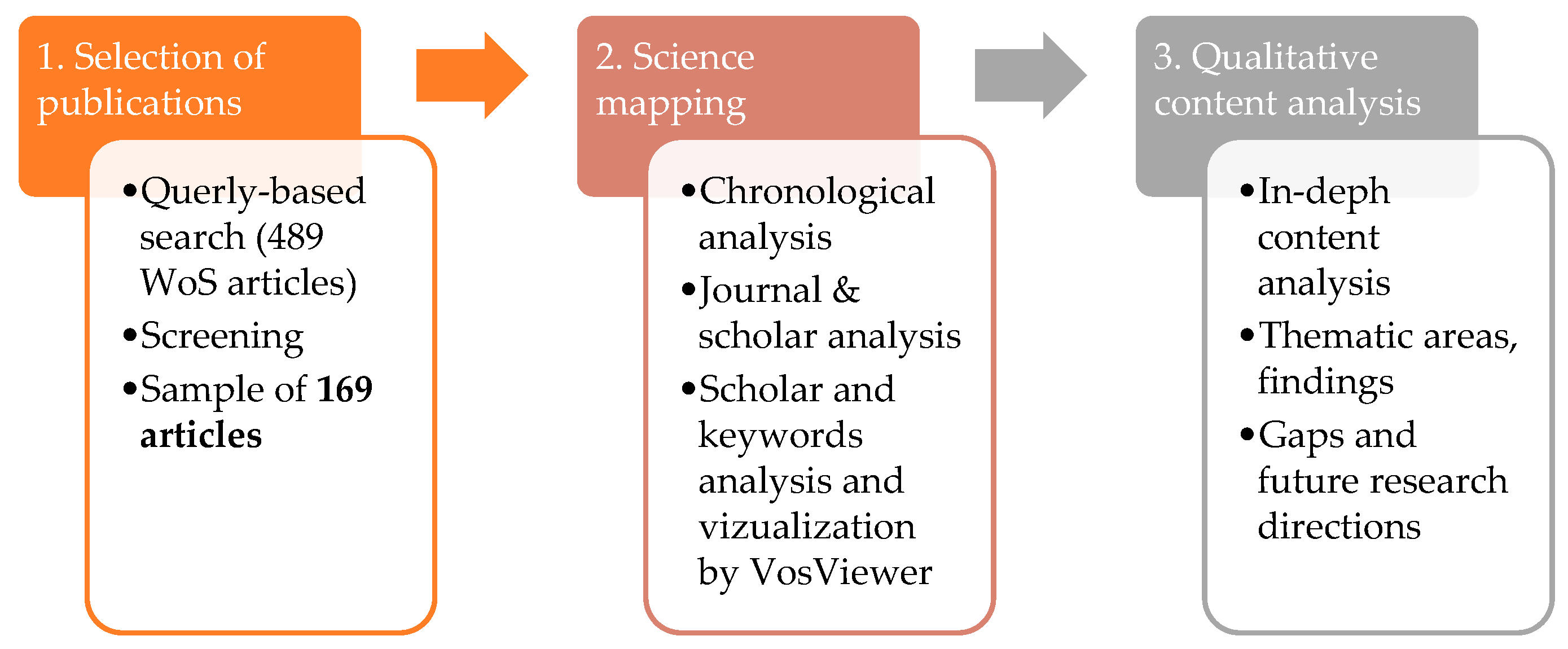 Buildings 13 00976 g001