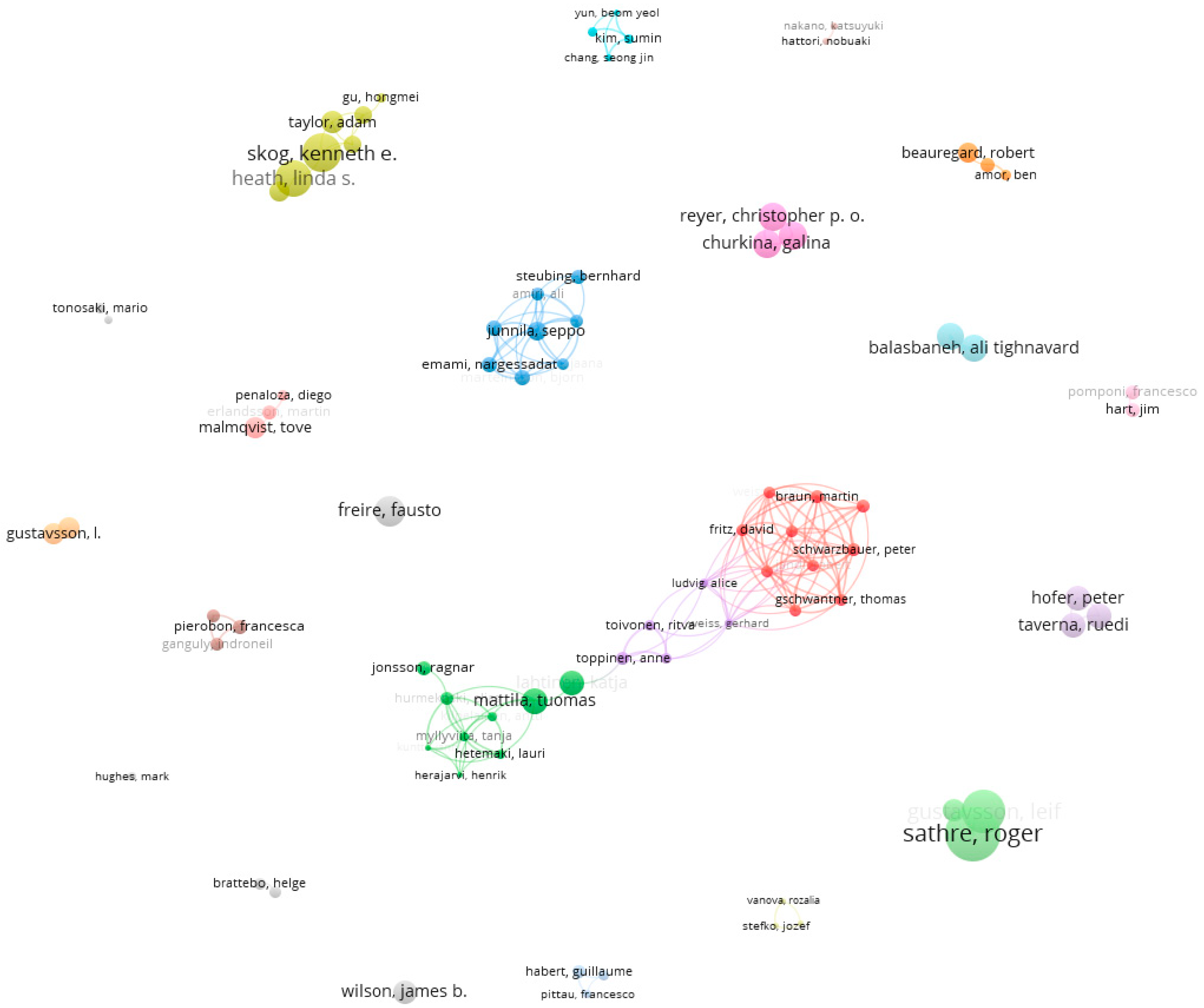 Buildings 13 00976 g003