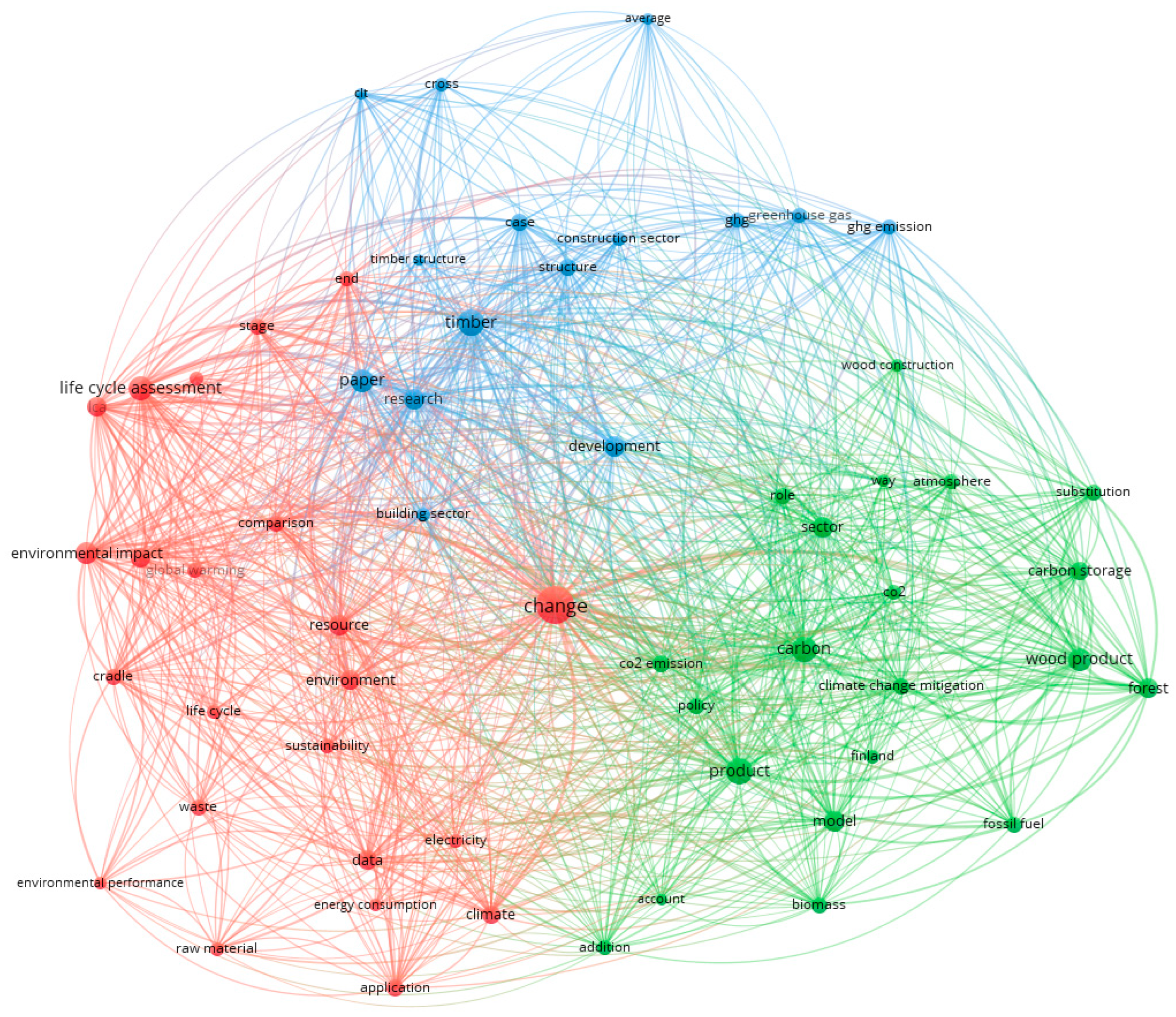 Buildings 13 00976 g005