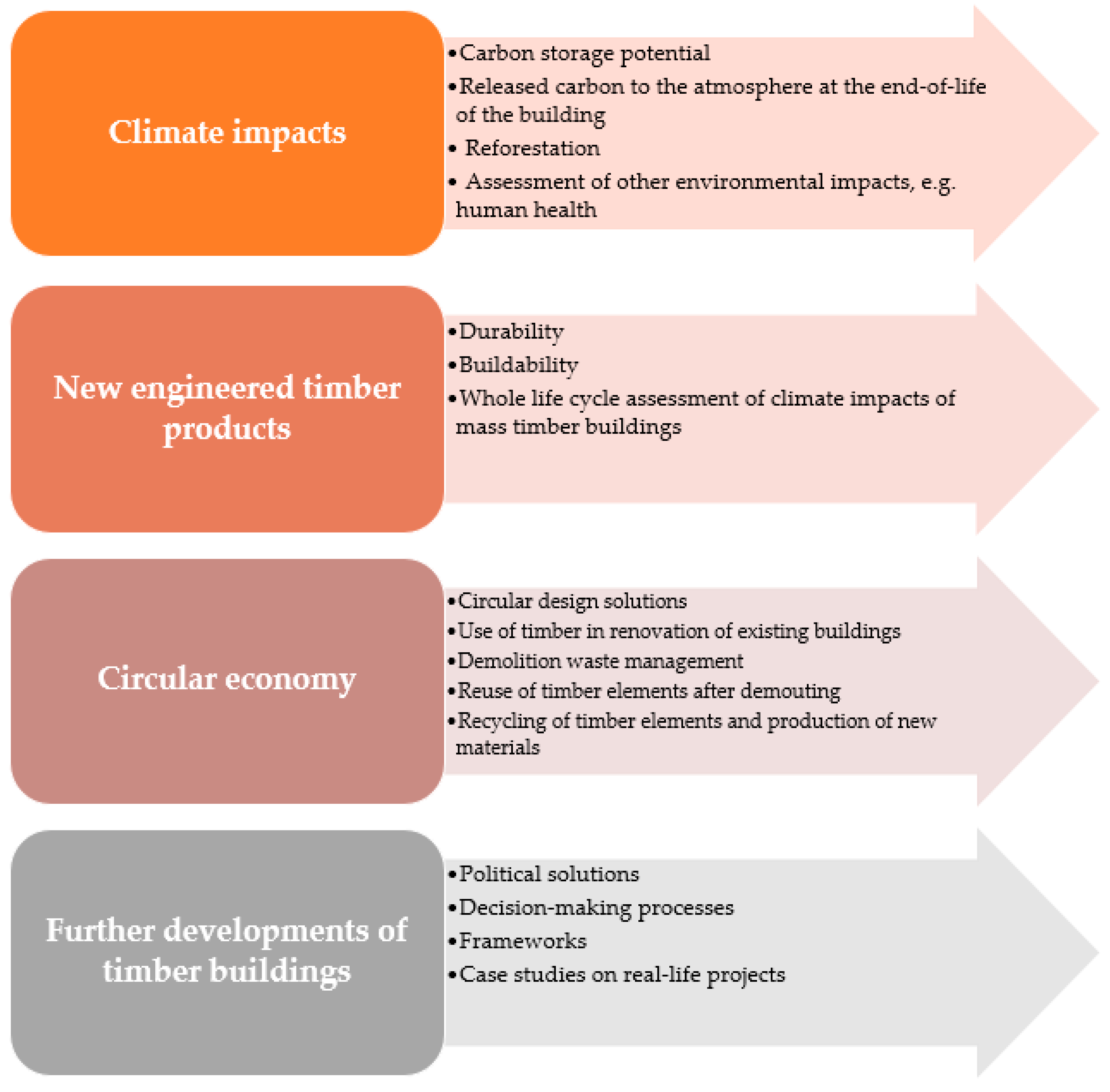 Buildings 13 00976 g006