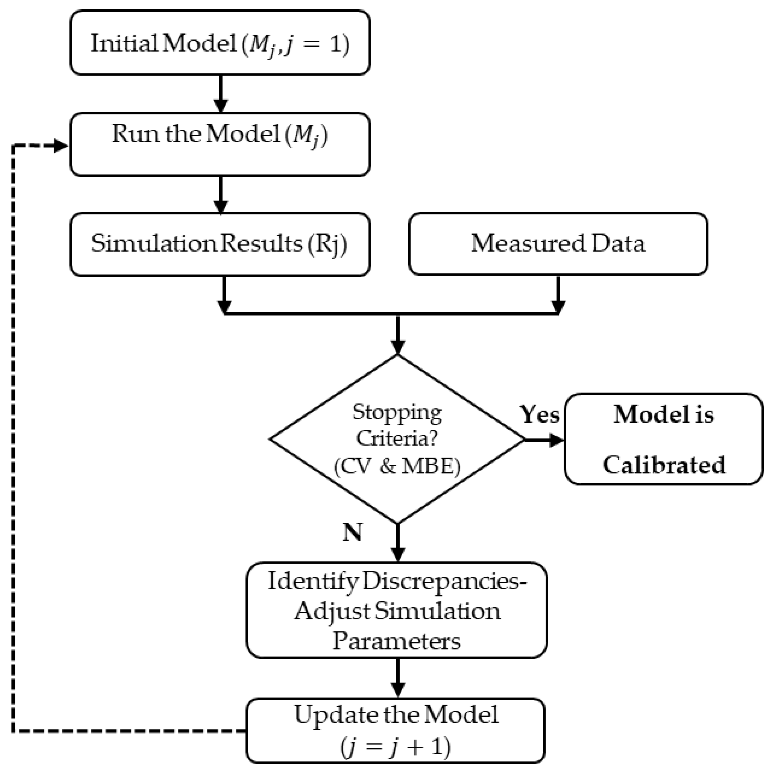 Buildings 13 00977 g003