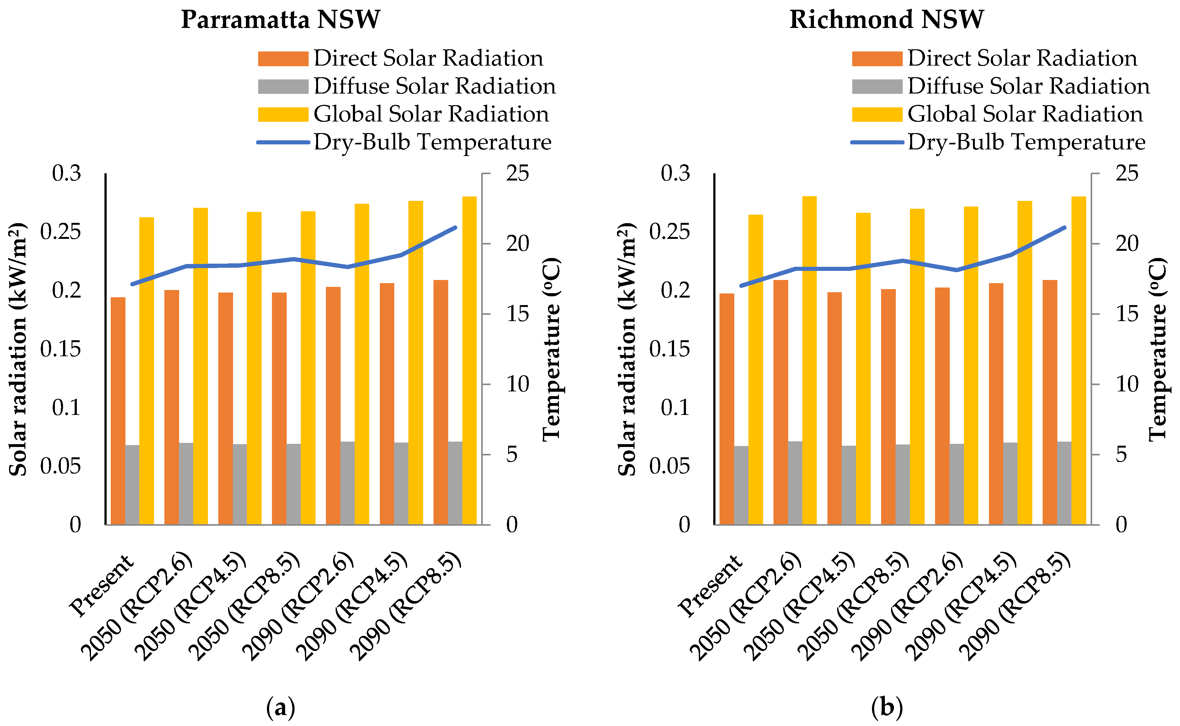 Buildings 13 00977 g004