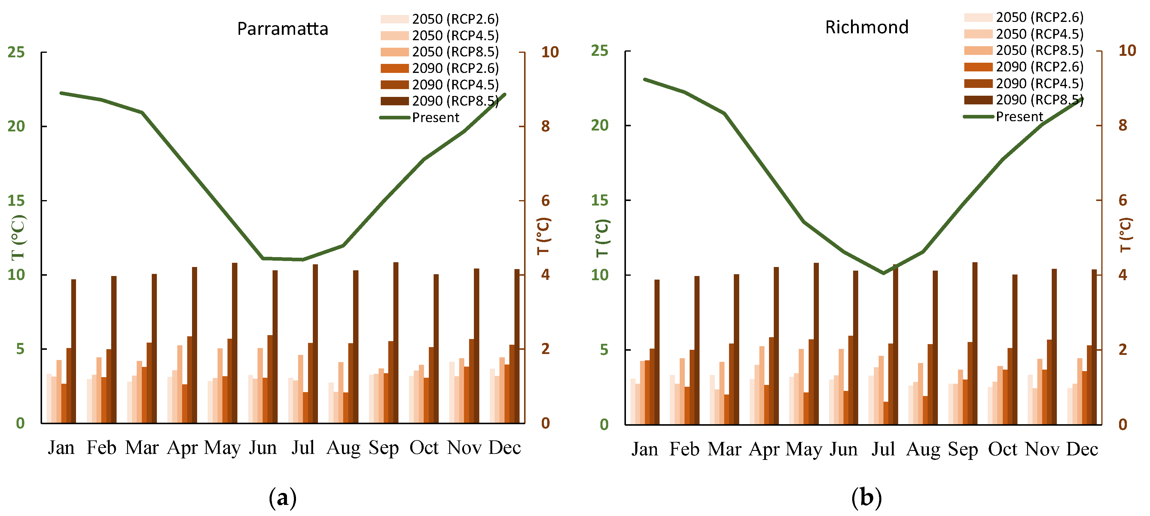 Buildings 13 00977 g005