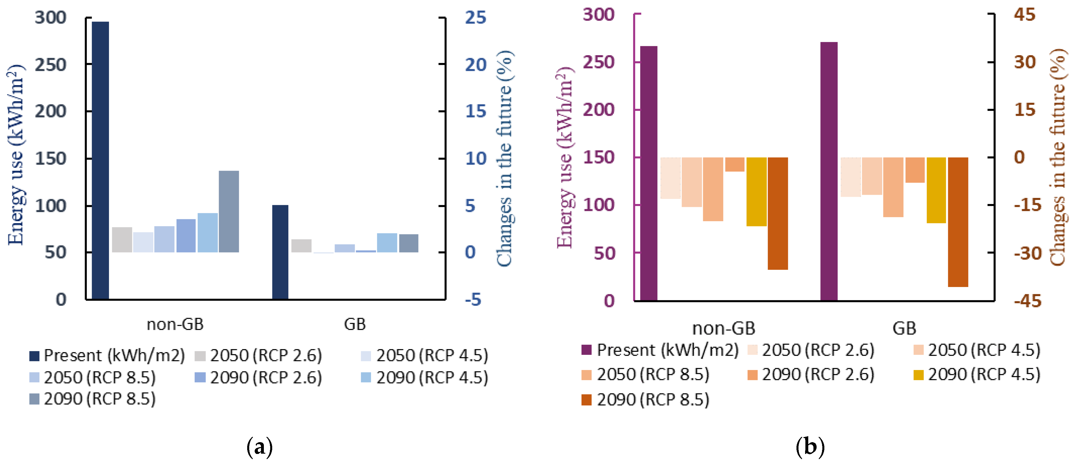 Buildings 13 00977 g007
