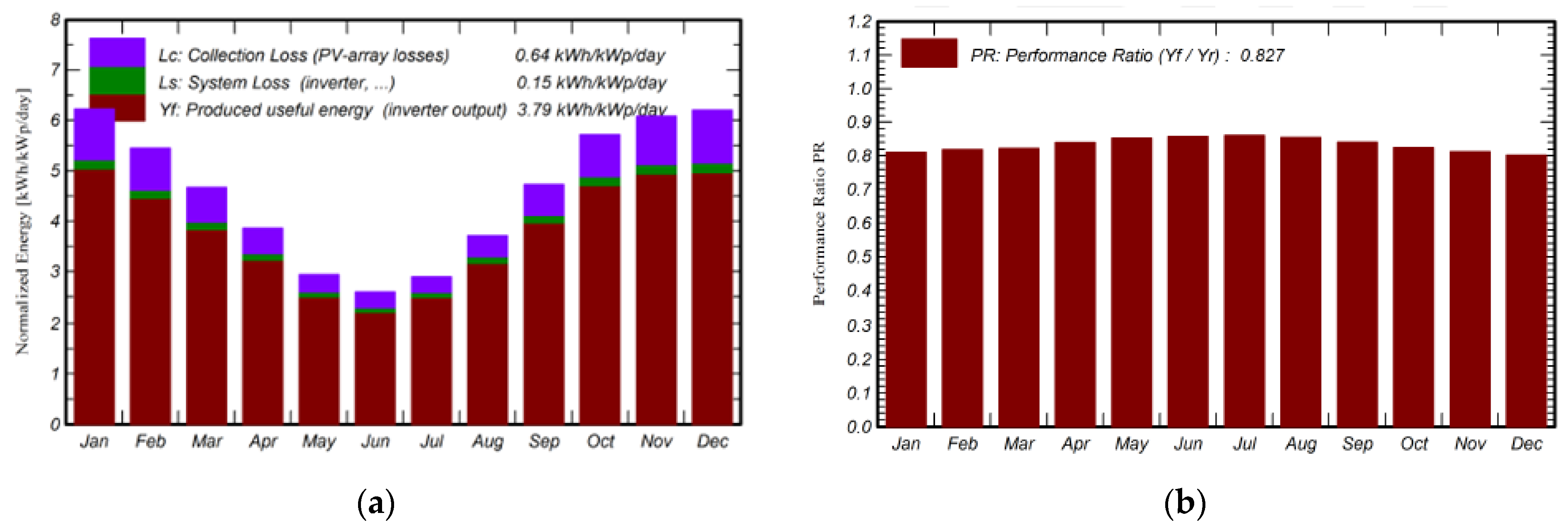 Buildings 13 00977 g008