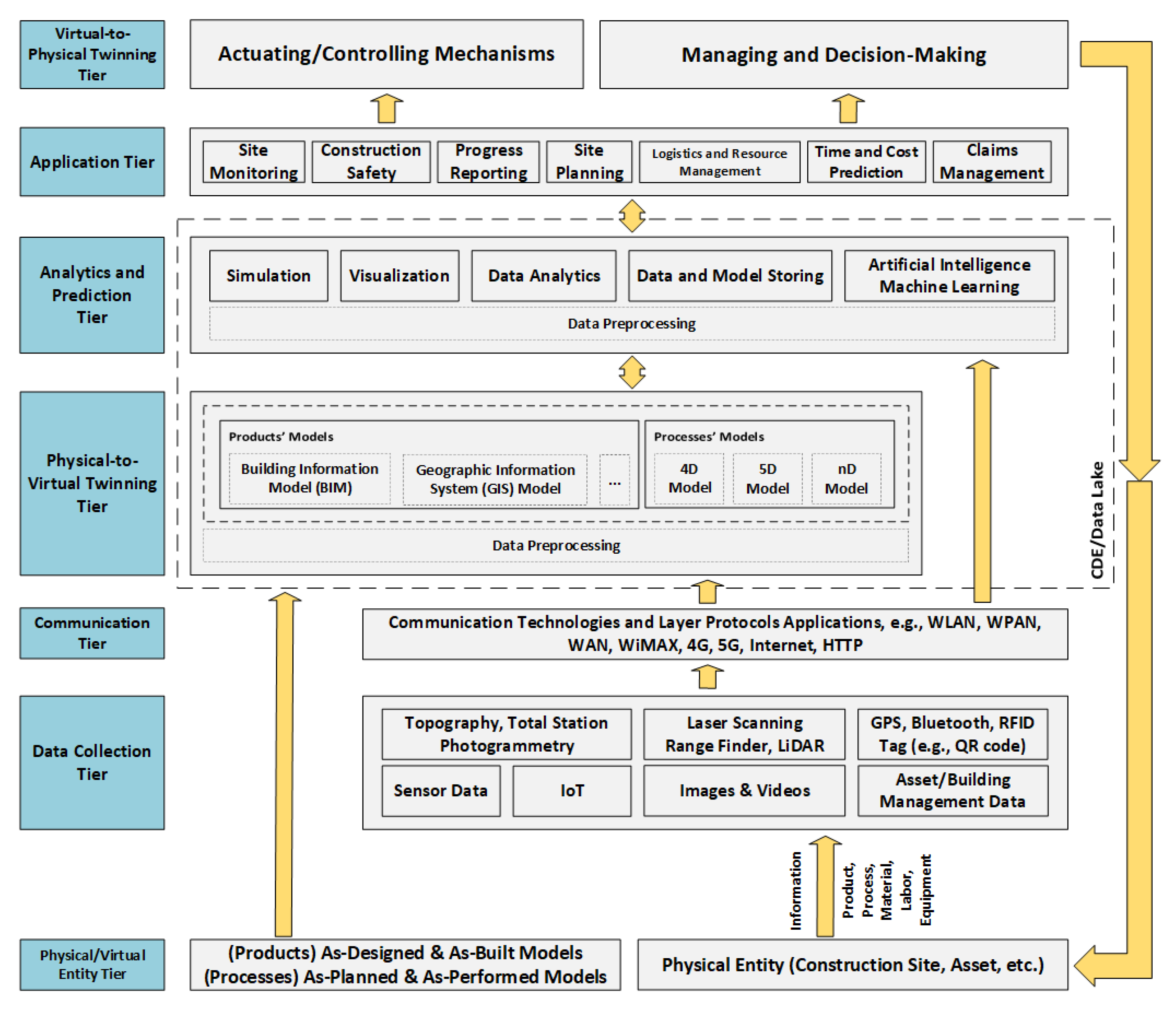 Buildings 13 00978 g001