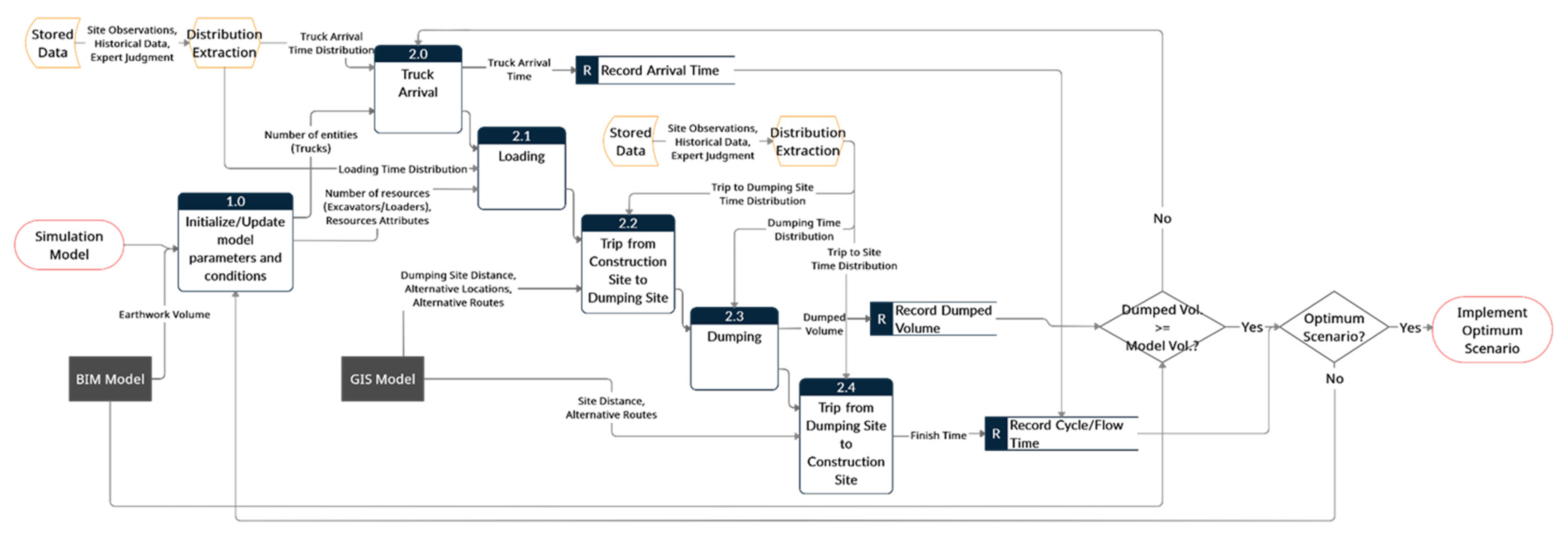 Buildings 13 00978 g008