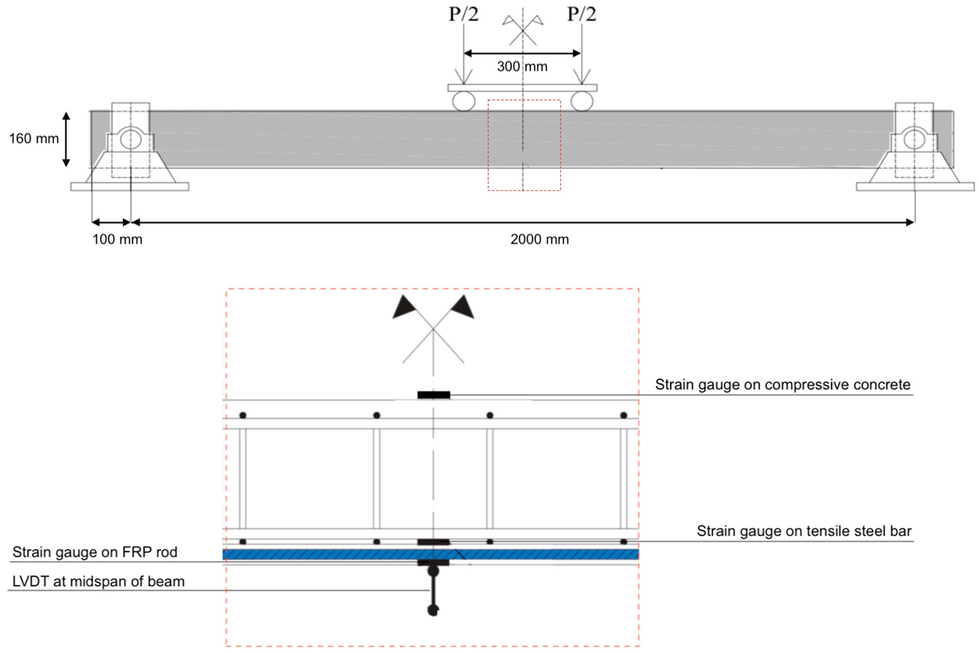Buildings 13 00979 g003