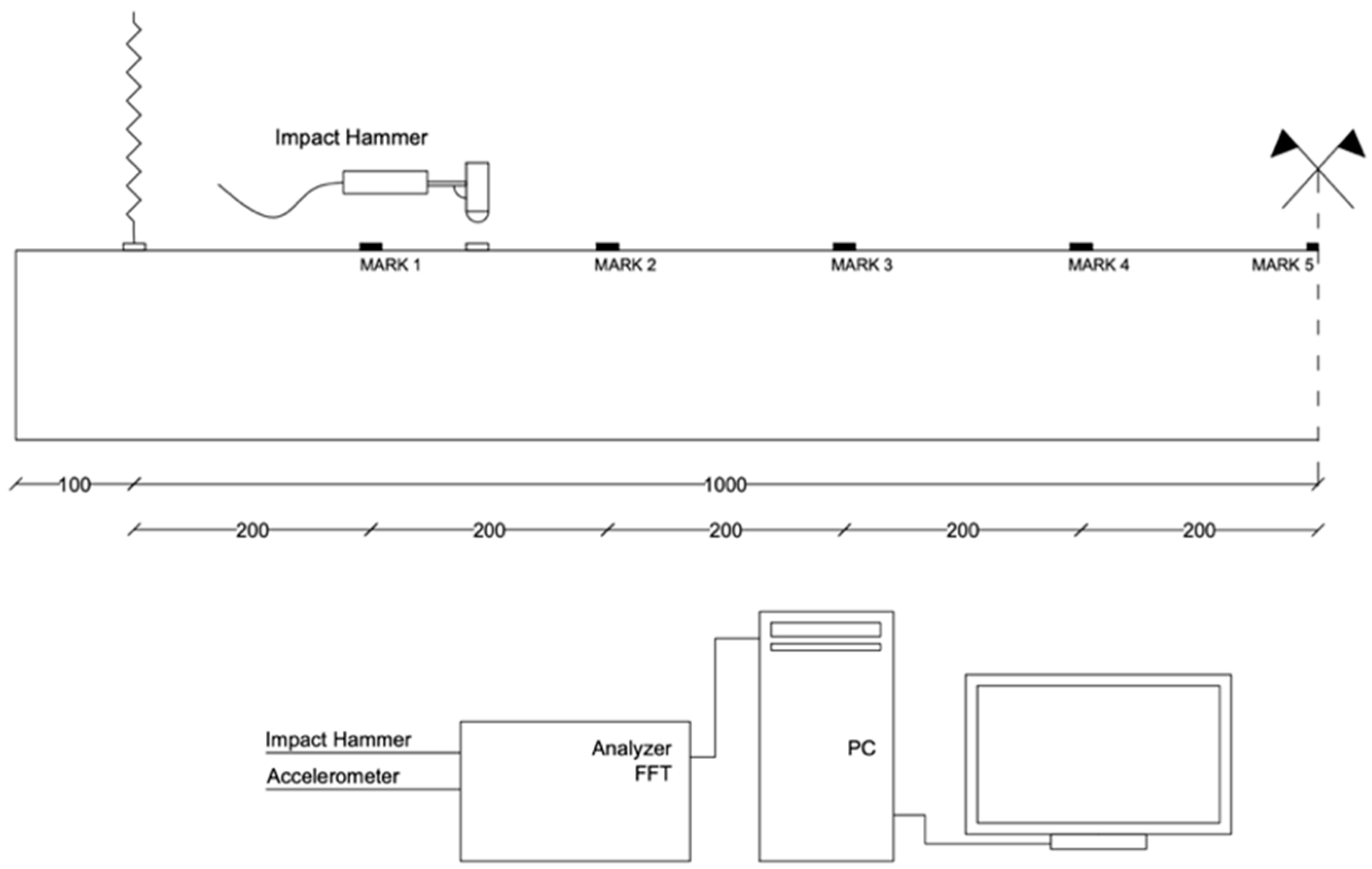Buildings 13 00979 g006
