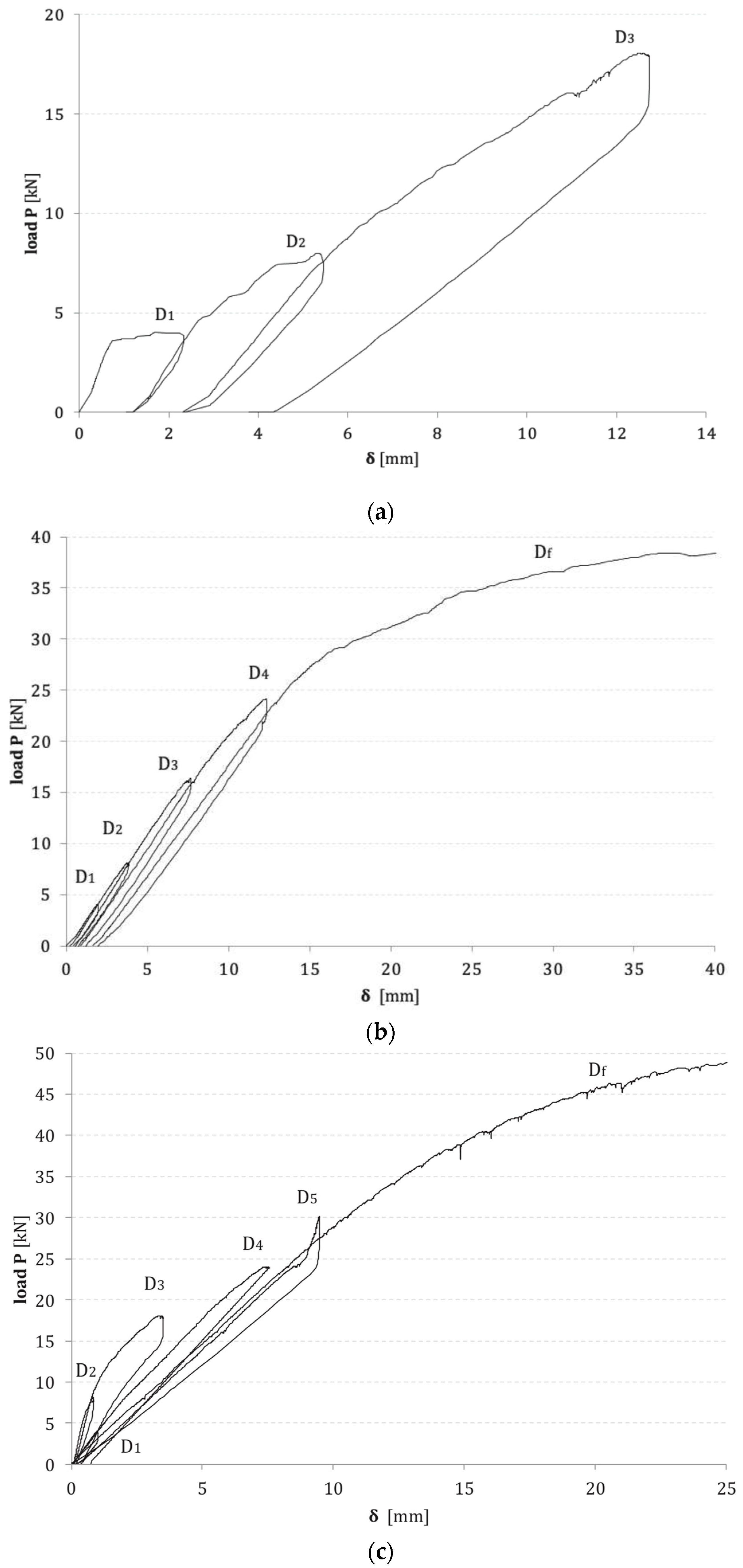 Buildings 13 00979 g007