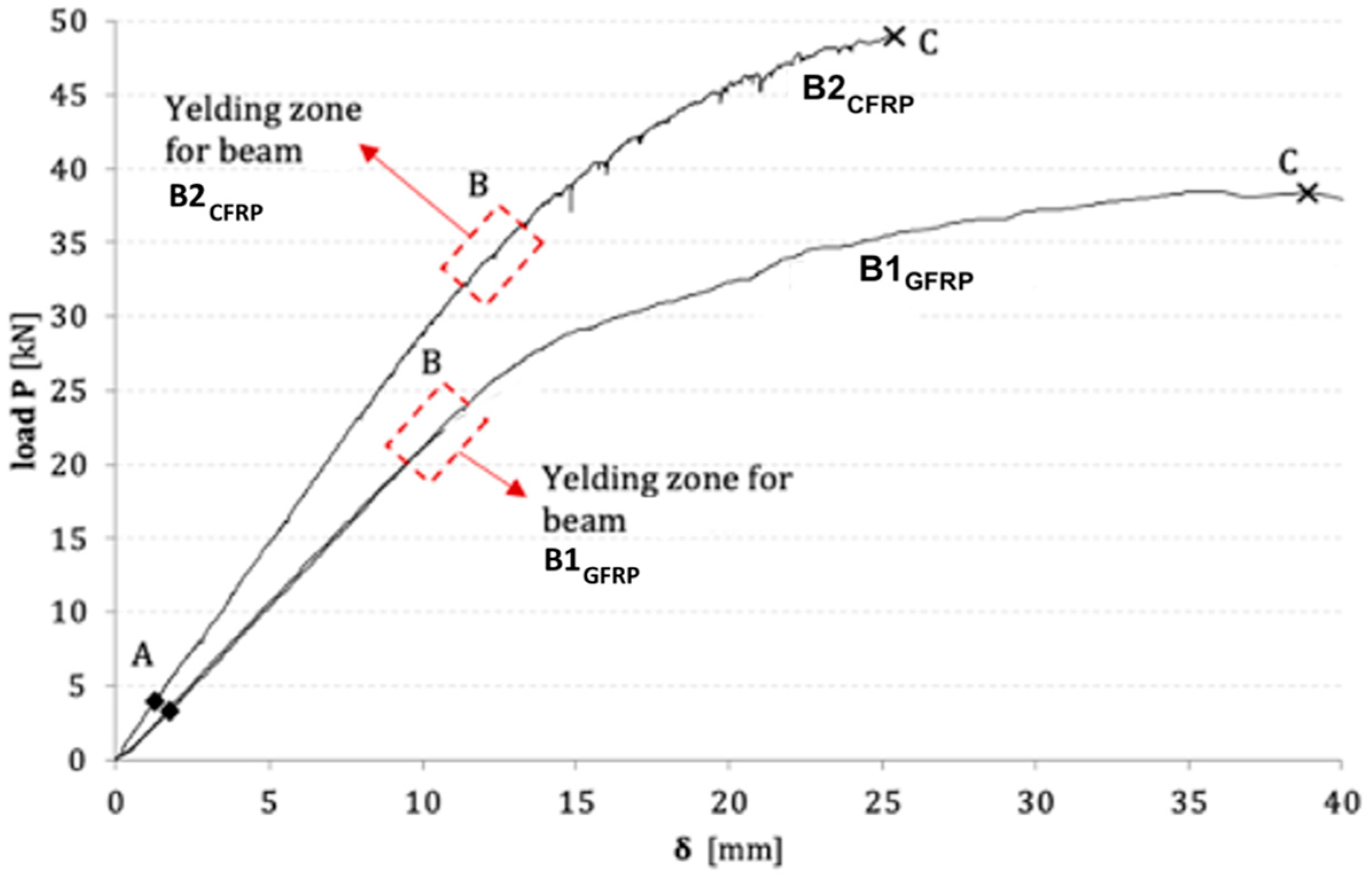 Buildings 13 00979 g008