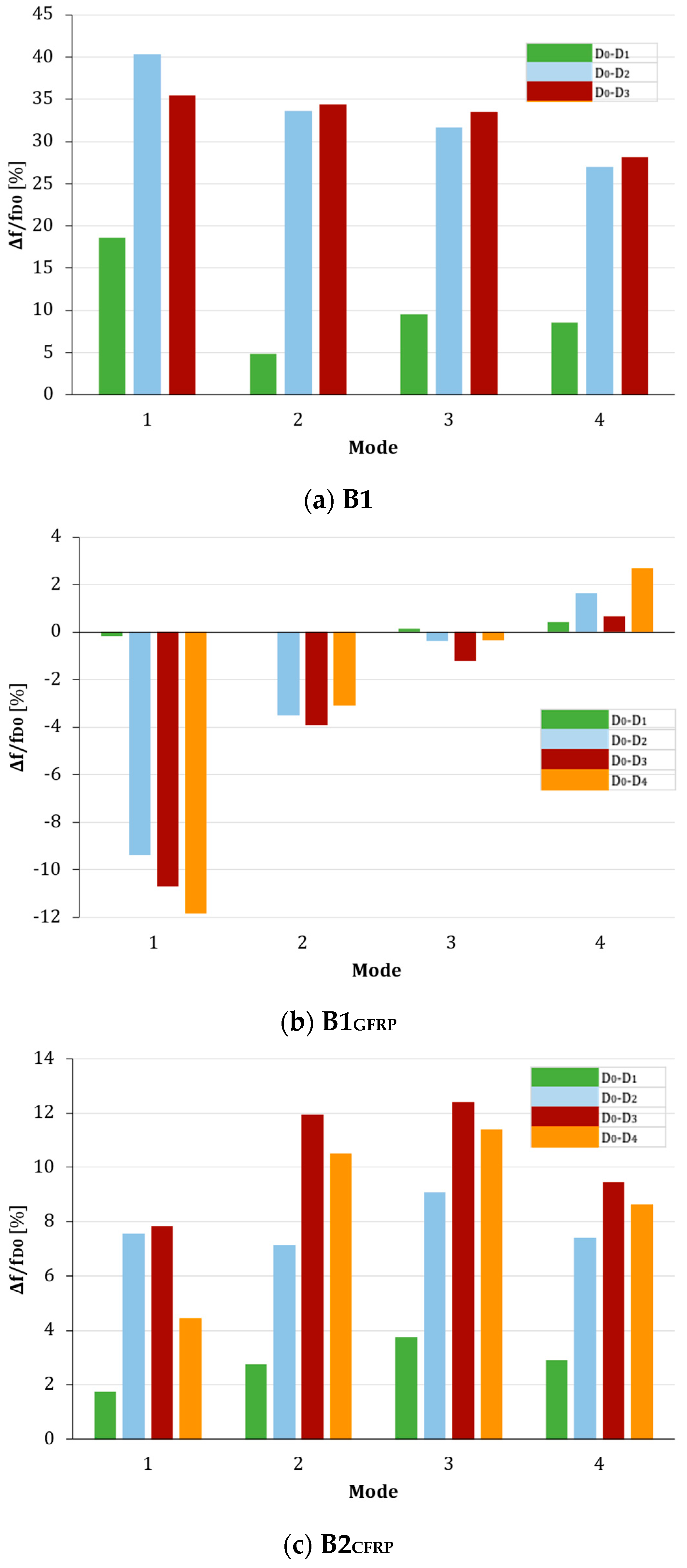 Buildings 13 00979 g011