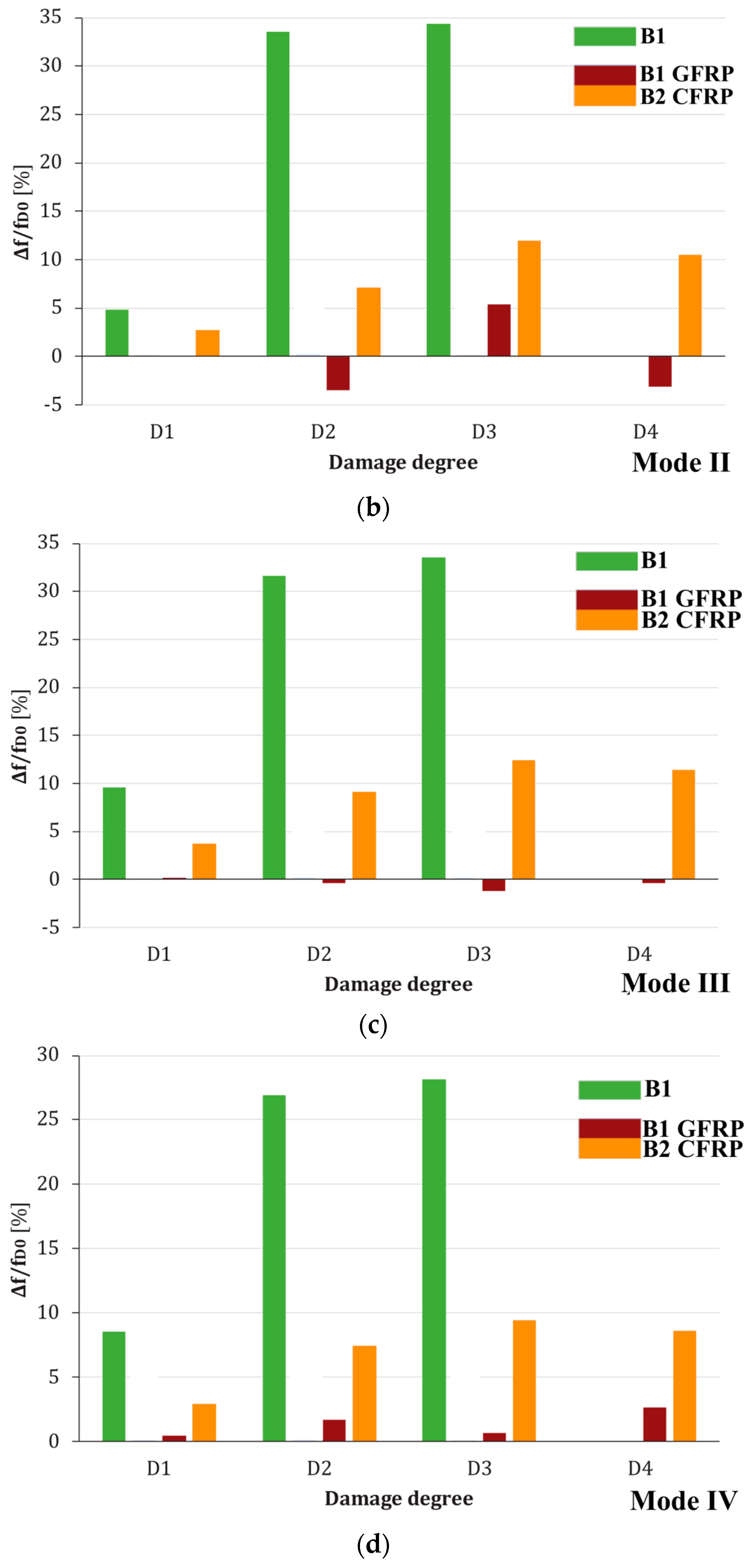 Buildings 13 00979 g014b