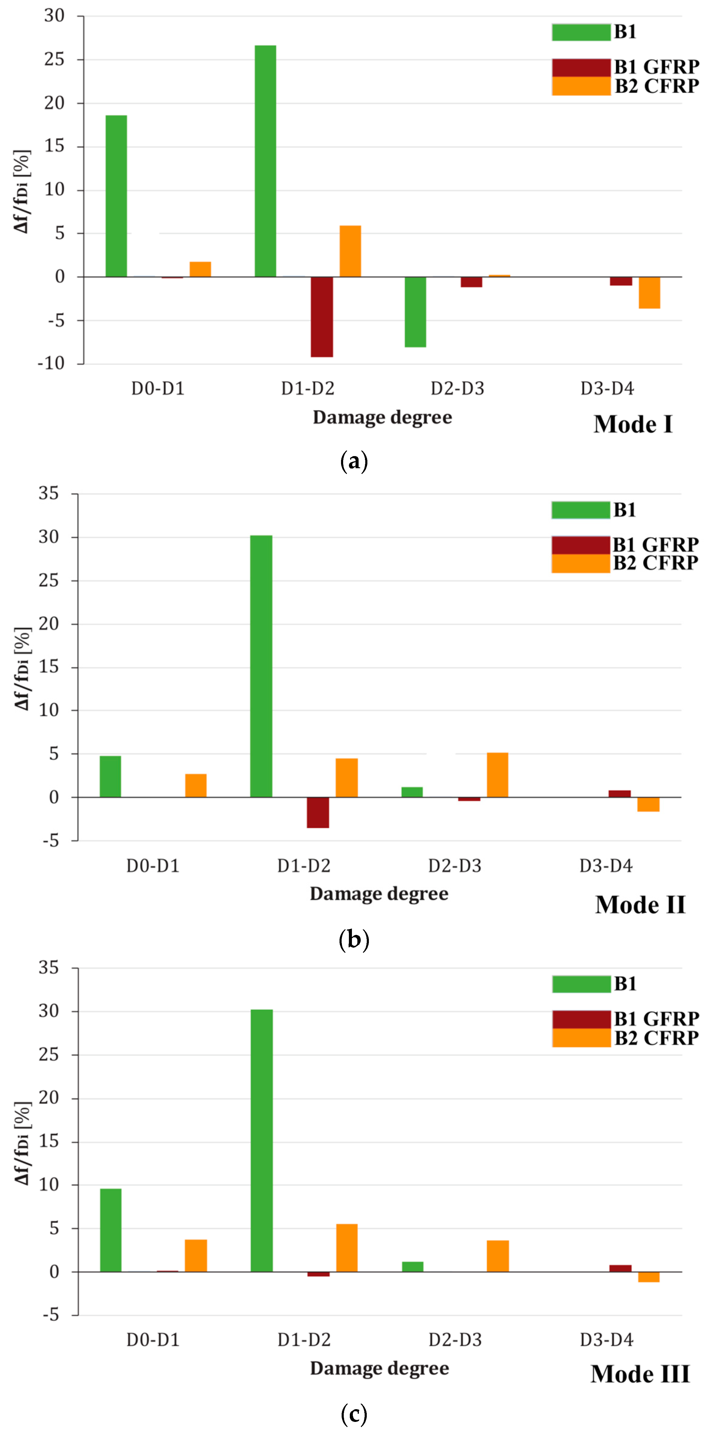 Buildings 13 00979 g015a