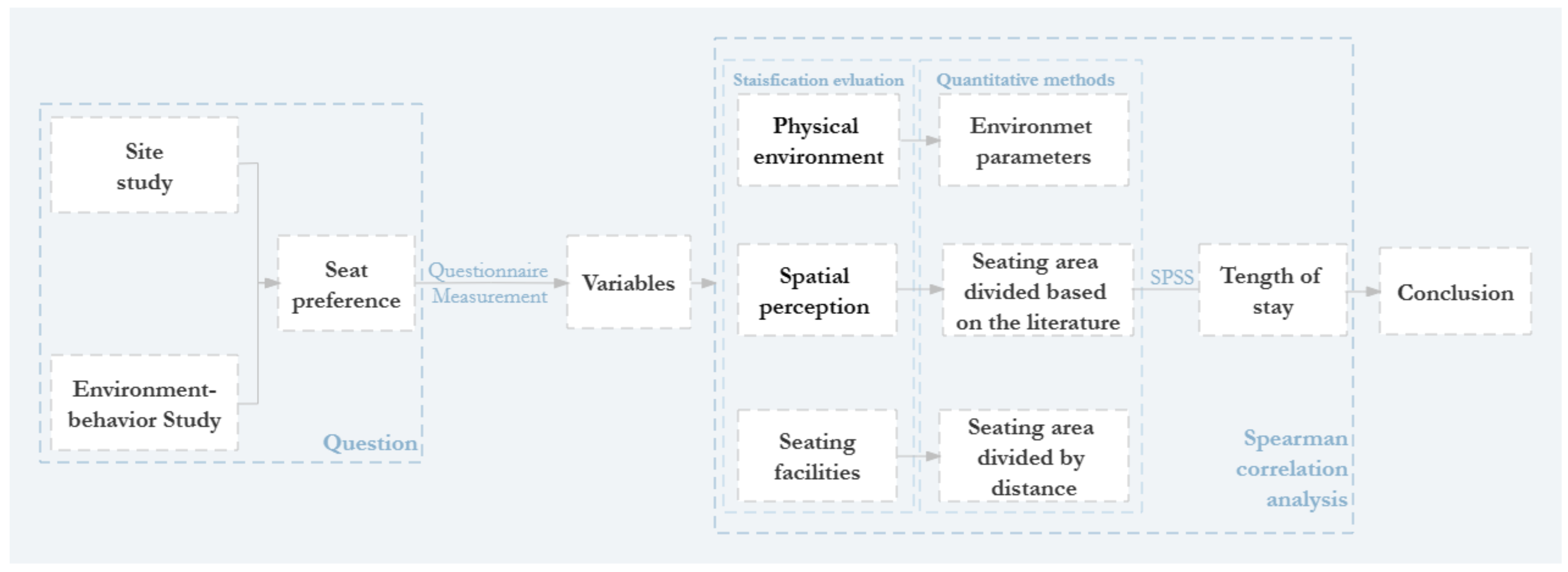 Buildings 13 00982 g002