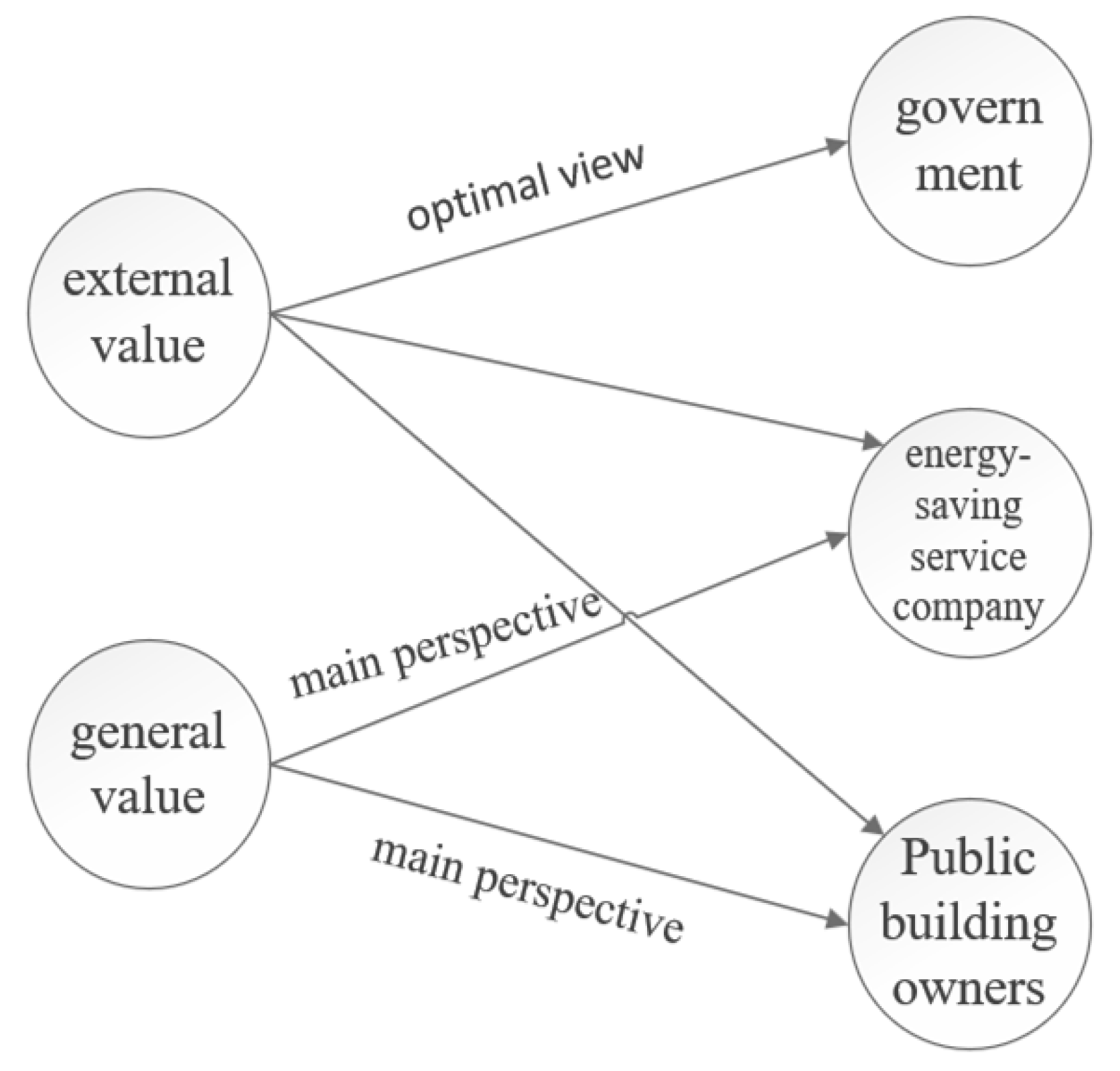 Buildings 13 00984 g003