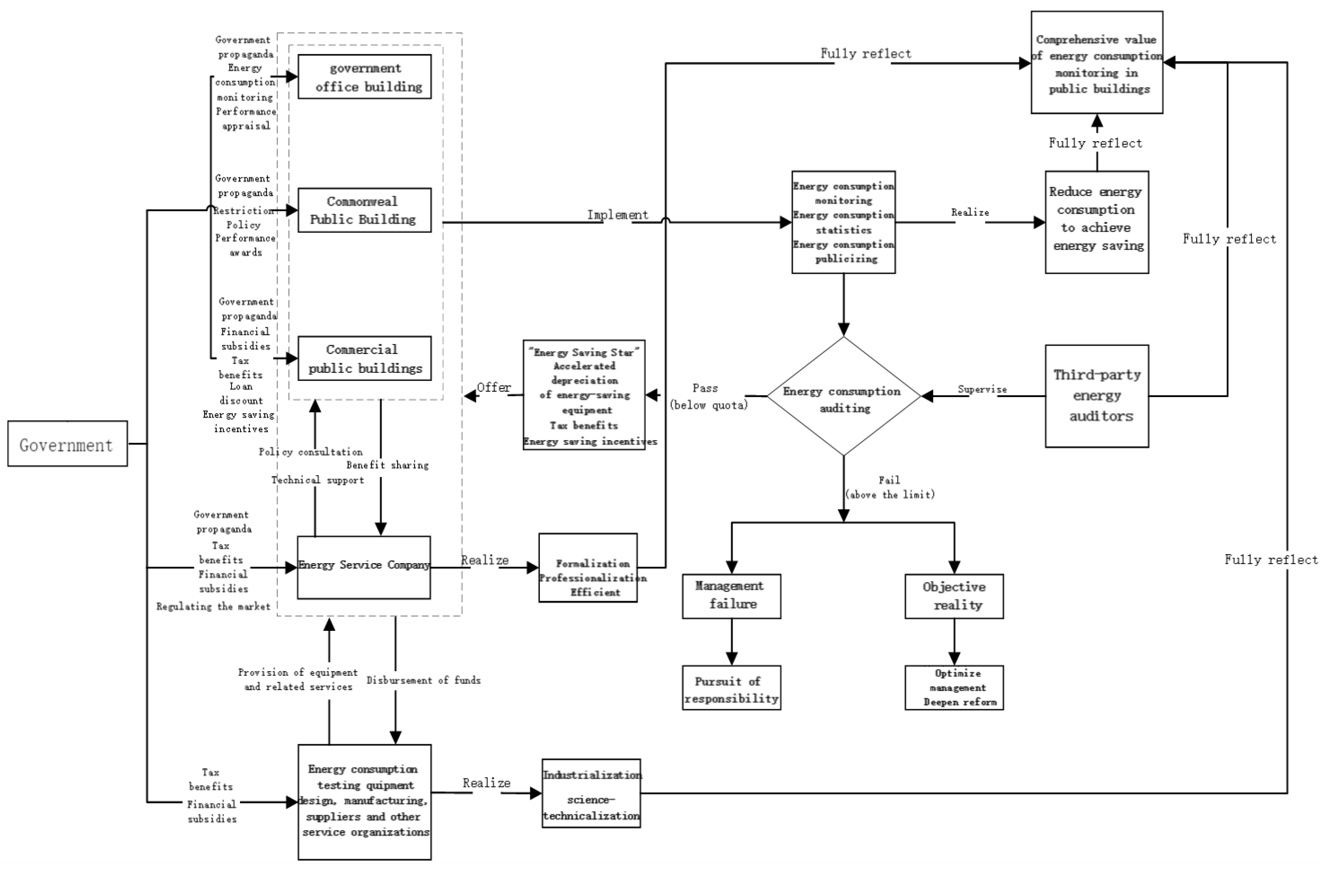 Buildings 13 00984 g004