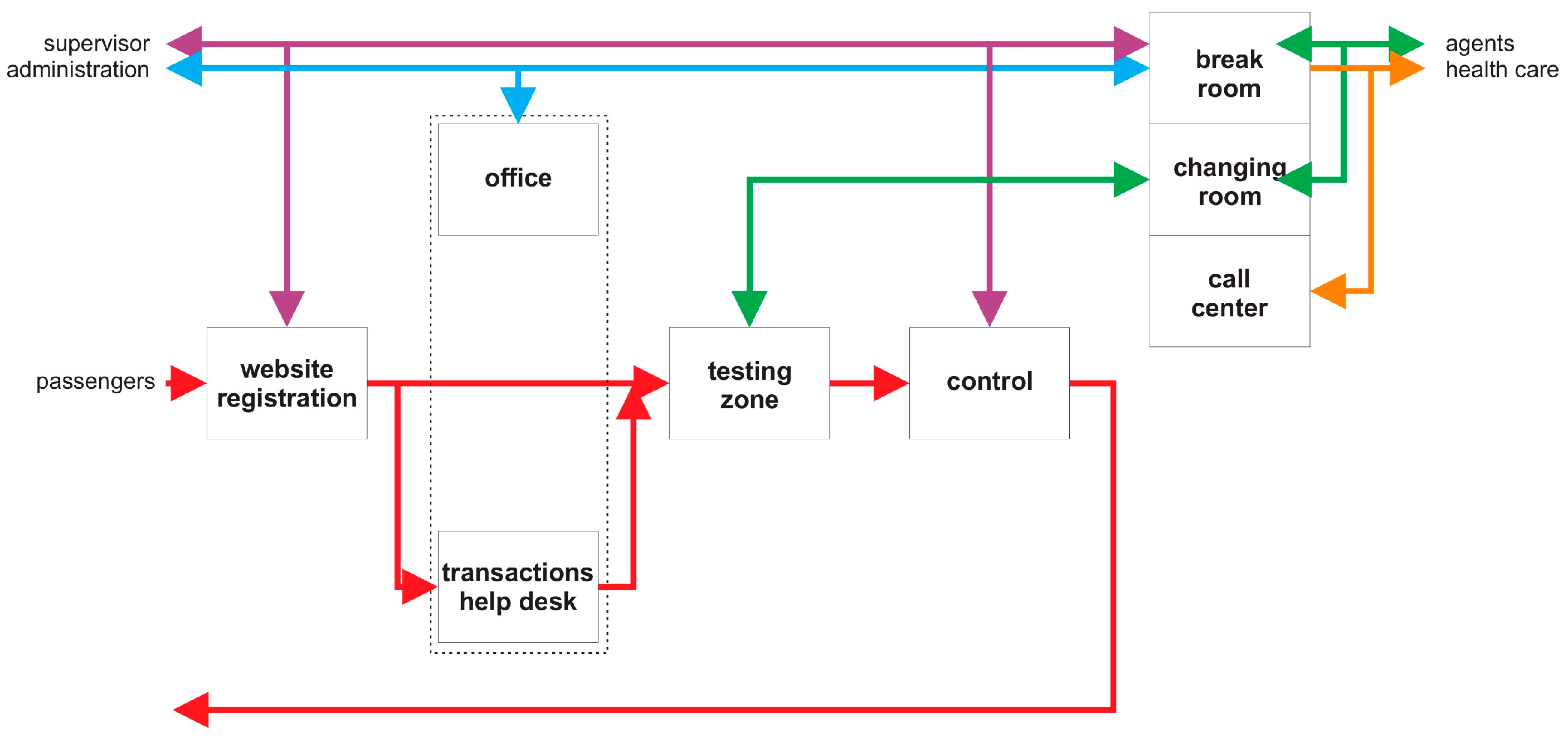 Buildings 13 00985 g005 Buildings 13 00985 g005