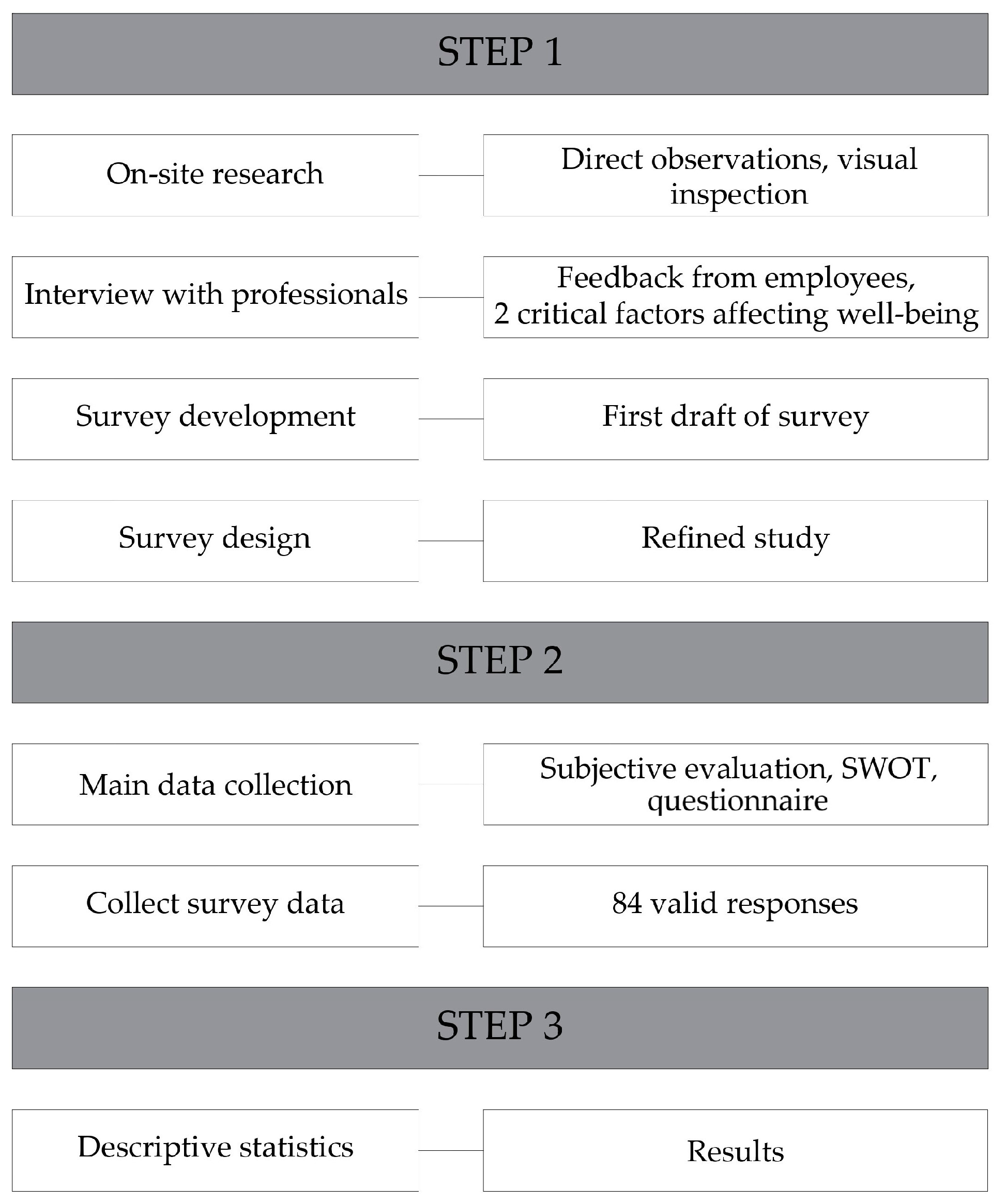 Buildings 13 00985 g016 Buildings 13 00985 g016